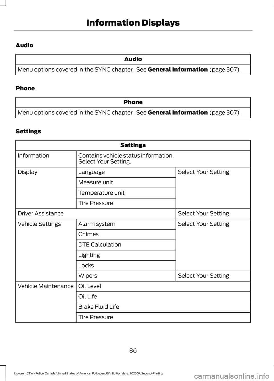 FORD POLICE INTERCEPTOR 2021 User Guide Audio
Audio
Menu options covered in the SYNC chapter.  See General Information (page 307).
Phone Phone
Menu options covered in the SYNC chapter.  See 
General Information (page 307).
Settings Settings