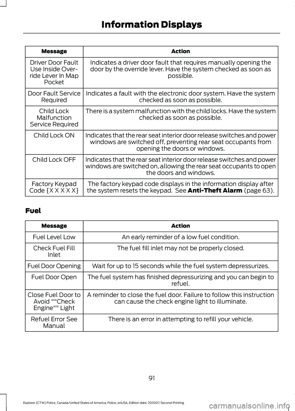 FORD POLICE INTERCEPTOR 2021  Owners Manual Action
Message
Indicates a driver door fault that requires manually opening thedoor by the override lever. Have the system checked as soon as possible.
Driver Door Fault
Use Inside Over-
ride Lever In