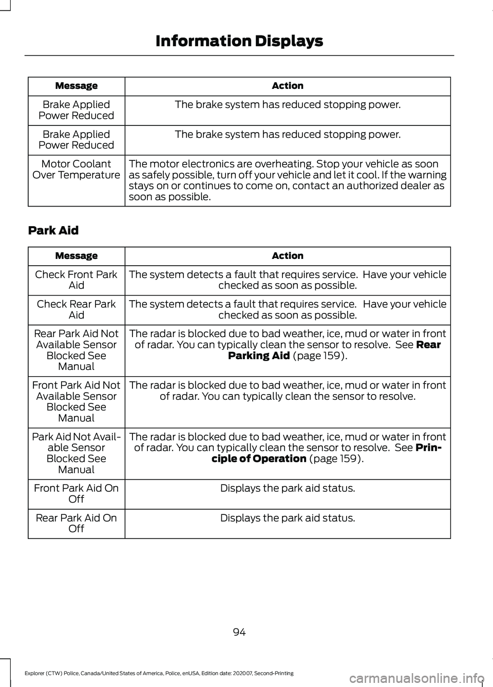 FORD POLICE INTERCEPTOR 2021  Owners Manual Action
Message
The brake system has reduced stopping power.
Brake Applied
Power Reduced
The brake system has reduced stopping power.
Brake Applied
Power Reduced
The motor electronics are overheating. 