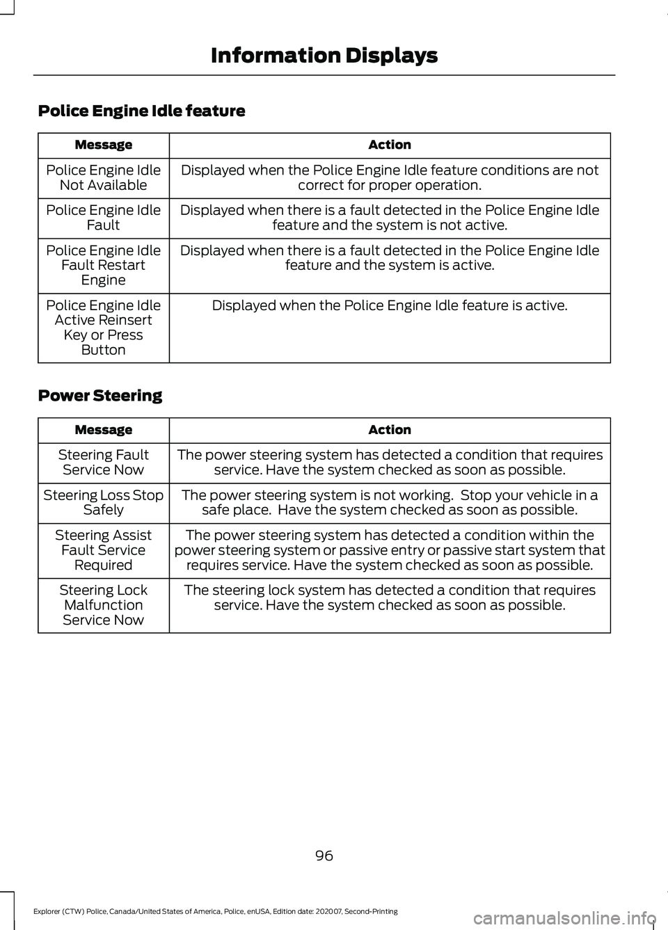 FORD POLICE INTERCEPTOR 2021  Owners Manual Police Engine Idle feature
Action
Message
Displayed when the Police Engine Idle feature conditions are not correct for proper operation.
Police Engine Idle
Not Available
Displayed when there is a faul