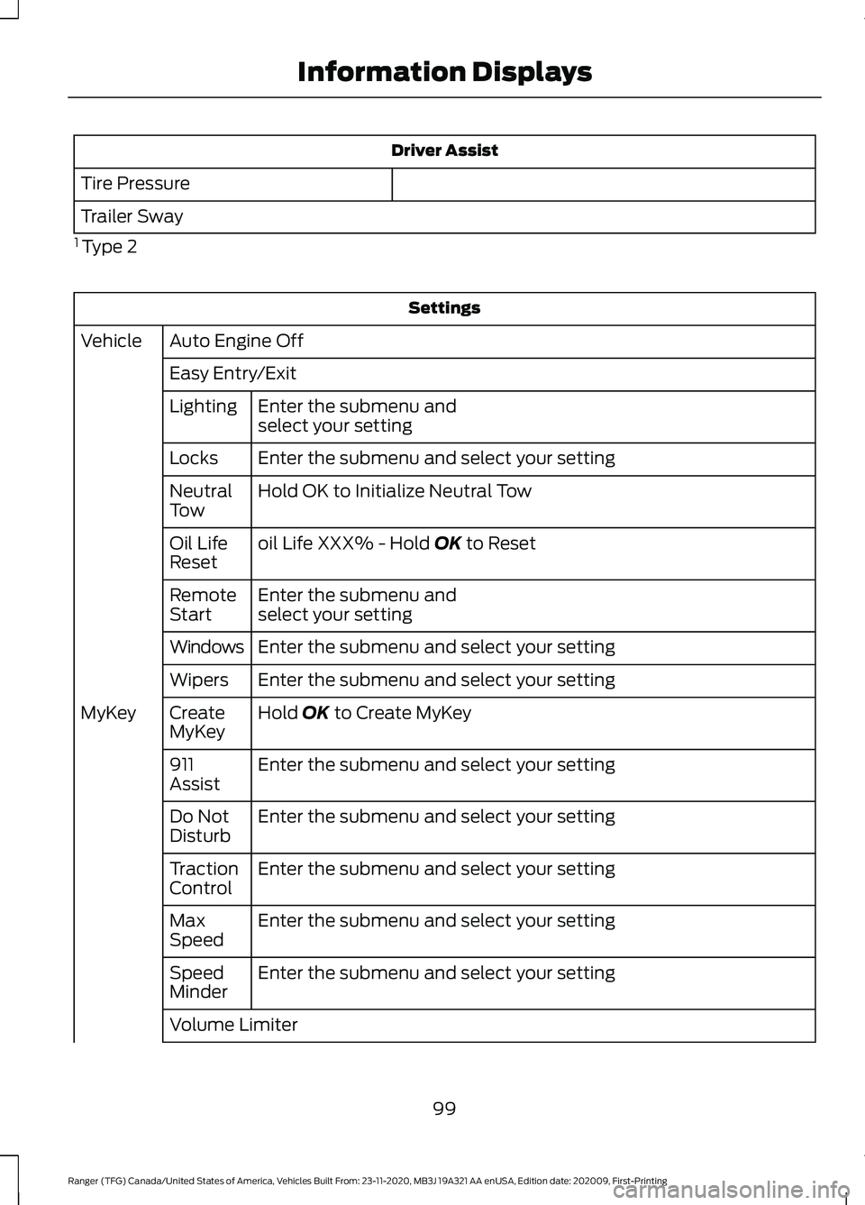 FORD RANGER 2021 User Guide Driver Assist
Tire Pressure
Trailer Sway
1 Type 2 Settings
Auto Engine Off
Vehicle
Easy Entry/ExitEnter the submenu and
select your setting
Lighting
Enter the submenu and select your setting
Locks
Ho FORD RANGER 2021 User Guide Driver Assist
Tire Pressure
Trailer Sway
1 Type 2 Settings
Auto Engine Off
Vehicle
Easy Entry/ExitEnter the submenu and
select your setting
Lighting
Enter the submenu and select your setting
Locks
Ho