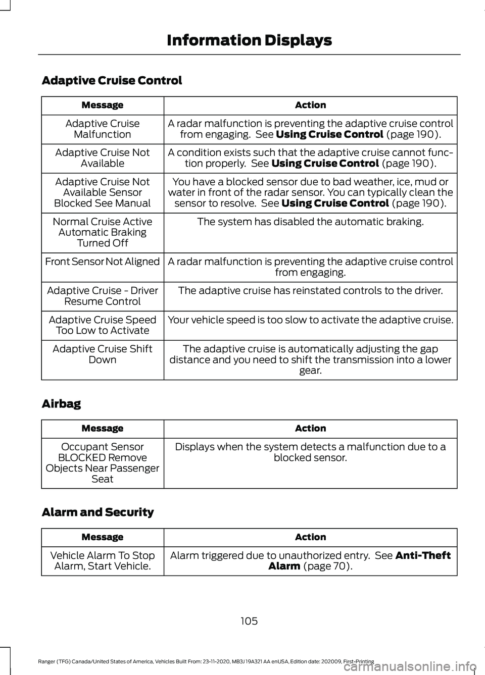FORD RANGER 2021 User Guide Adaptive Cruise Control
Action
Message
A radar malfunction is preventing the adaptive cruise controlfrom engaging. See Using Cruise Control (page 190).
Adaptive Cruise
Malfunction
A condition exists FORD RANGER 2021 User Guide Adaptive Cruise Control
Action
Message
A radar malfunction is preventing the adaptive cruise controlfrom engaging. See Using Cruise Control (page 190).
Adaptive Cruise
Malfunction
A condition exists
