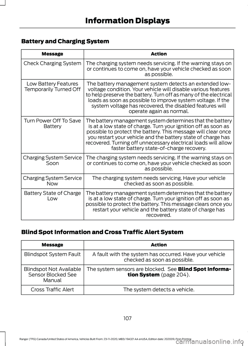 FORD RANGER 2021 User Guide Battery and Charging System
Action
Message
The charging system needs servicing. If the warning stays onor continues to come on, have your vehicle checked as soon as possible.
Check Charging System
The FORD RANGER 2021 User Guide Battery and Charging System
Action
Message
The charging system needs servicing. If the warning stays onor continues to come on, have your vehicle checked as soon as possible.
Check Charging System
The