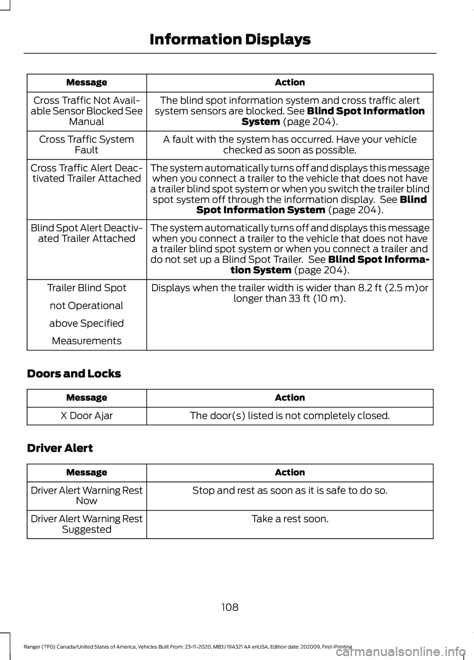 FORD RANGER 2021 User Guide Action
Message
The blind spot information system and cross traffic alert
system sensors are blocked. See Blind Spot Information
System (page 204).
Cross Traffic Not Avail-
able Sensor Blocked See Manu FORD RANGER 2021 User Guide Action
Message
The blind spot information system and cross traffic alert
system sensors are blocked. See Blind Spot Information
System (page 204).
Cross Traffic Not Avail-
able Sensor Blocked See Manu