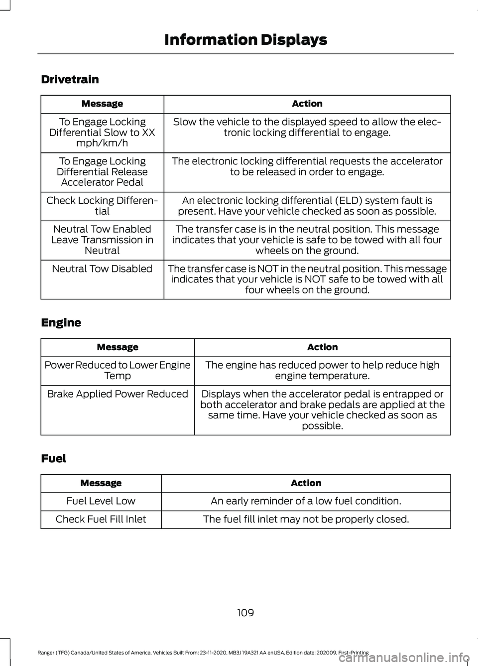 FORD RANGER 2021 Owners Manual Drivetrain
Action
Message
Slow the vehicle to the displayed speed to allow the elec-tronic locking differential to engage.
To Engage Locking
Differential Slow to XX mph/km/h
The electronic locking dif FORD RANGER 2021 Owners Manual Drivetrain
Action
Message
Slow the vehicle to the displayed speed to allow the elec-tronic locking differential to engage.
To Engage Locking
Differential Slow to XX mph/km/h
The electronic locking dif
