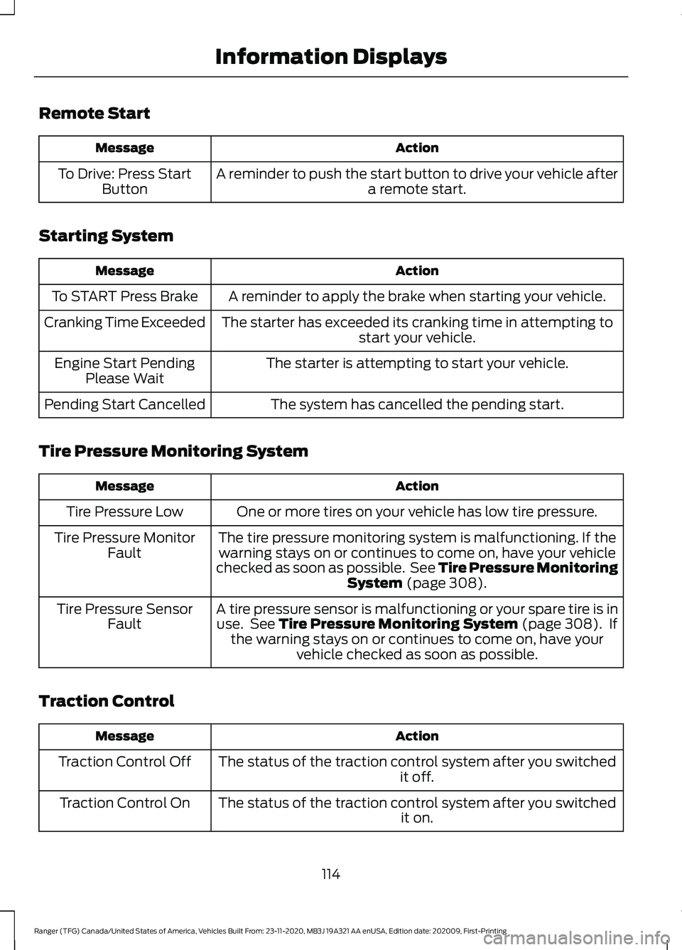 FORD RANGER 2021 User Guide Remote Start
Action
Message
A reminder to push the start button to drive your vehicle after a remote start.
To Drive: Press Start
Button
Starting System Action
Message
A reminder to apply the brake wh FORD RANGER 2021 User Guide Remote Start
Action
Message
A reminder to push the start button to drive your vehicle after a remote start.
To Drive: Press Start
Button
Starting System Action
Message
A reminder to apply the brake wh