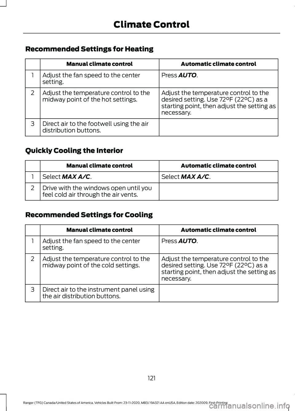 FORD RANGER 2021 Owners Manual Recommended Settings for Heating
Automatic climate control
Manual climate control
Press AUTO.
Adjust the fan speed to the center
setting.
1
Adjust the temperature control to the
desired setting. Use
FORD RANGER 2021 Owners Manual Recommended Settings for Heating
Automatic climate control
Manual climate control
Press AUTO.
Adjust the fan speed to the center
setting.
1
Adjust the temperature control to the
desired setting. Use