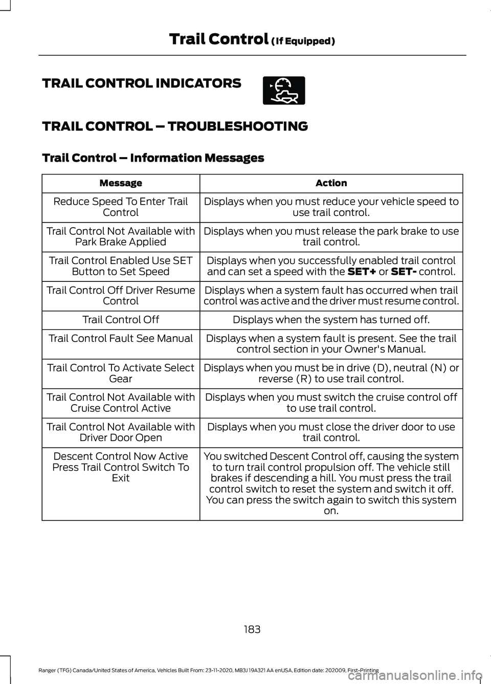 FORD RANGER 2021 Owners Manual TRAIL CONTROL INDICATORS
TRAIL CONTROL – TROUBLESHOOTING
Trail Control – Information Messages
Action
Message
Displays when you must reduce your vehicle speed touse trail control.
Reduce Speed To E FORD RANGER 2021 Owners Manual TRAIL CONTROL INDICATORS
TRAIL CONTROL – TROUBLESHOOTING
Trail Control – Information Messages
Action
Message
Displays when you must reduce your vehicle speed touse trail control.
Reduce Speed To E