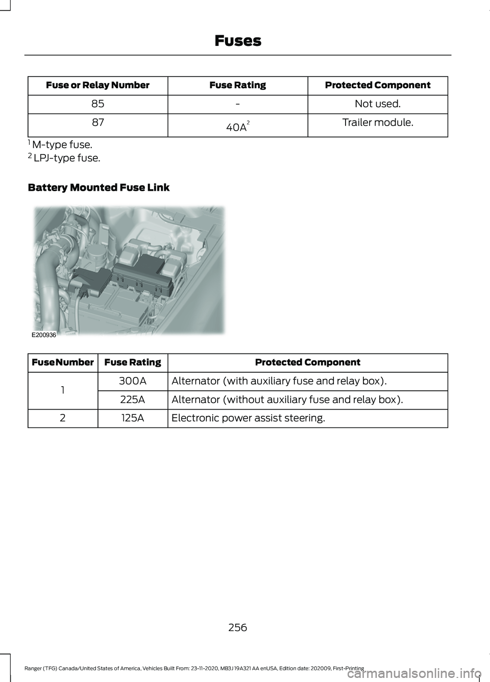 FORD RANGER 2021 Owners Manual Protected Component
Fuse Rating
Fuse or Relay Number
Not used.
-
85
Trailer module.
40A 2
87
1 M-type fuse.
2 LPJ-type fuse.
Battery Mounted Fuse Link Protected Component
Fuse Rating
Fuse Number
Alt FORD RANGER 2021 Owners Manual Protected Component
Fuse Rating
Fuse or Relay Number
Not used.
-
85
Trailer module.
40A 2
87
1 M-type fuse.
2 LPJ-type fuse.
Battery Mounted Fuse Link Protected Component
Fuse Rating
Fuse Number
Alt