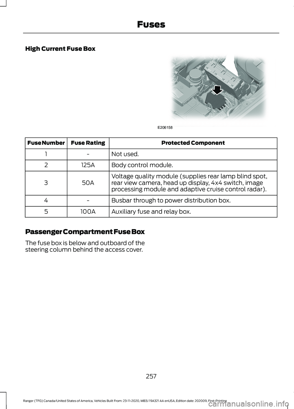 FORD RANGER 2021 Owners Manual High Current Fuse Box
Protected Component
Fuse Rating
Fuse Number
Not used.
-
1
Body control module.
125A
2
Voltage quality module (supplies rear lamp blind spot,
rear view camera, head up display, 4x FORD RANGER 2021 Owners Manual High Current Fuse Box
Protected Component
Fuse Rating
Fuse Number
Not used.
-
1
Body control module.
125A
2
Voltage quality module (supplies rear lamp blind spot,
rear view camera, head up display, 4x