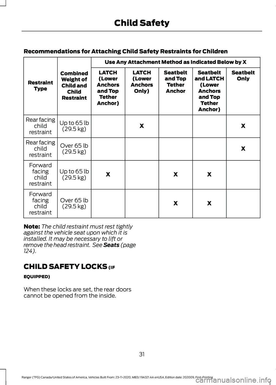 FORD RANGER 2021 Owners Manual Recommendations for Attaching Child Safety Restraints for Children
Use Any Attachment Method as Indicated Below by X
Combined Weight ofChild and Child
Restraint
Restraint
Type Seatbelt
Only
Seatbelt
a FORD RANGER 2021 Owners Manual Recommendations for Attaching Child Safety Restraints for Children
Use Any Attachment Method as Indicated Below by X
Combined Weight ofChild and Child
Restraint
Restraint
Type Seatbelt
Only
Seatbelt
a