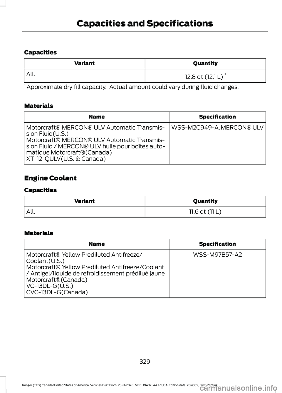 FORD RANGER 2021 Owners Manual Capacities
Quantity
Variant
12.8 qt (12.1 L)1
All.
1 Approximate dry fill capacity. Actual amount could vary during fluid changes.
Materials Specification
Name
WSS-M2C949-A, MERCON® ULV
Motorcraft FORD RANGER 2021 Owners Manual Capacities
Quantity
Variant
12.8 qt (12.1 L)1
All.
1 Approximate dry fill capacity. Actual amount could vary during fluid changes.
Materials Specification
Name
WSS-M2C949-A, MERCON® ULV
MotorcraftÂ