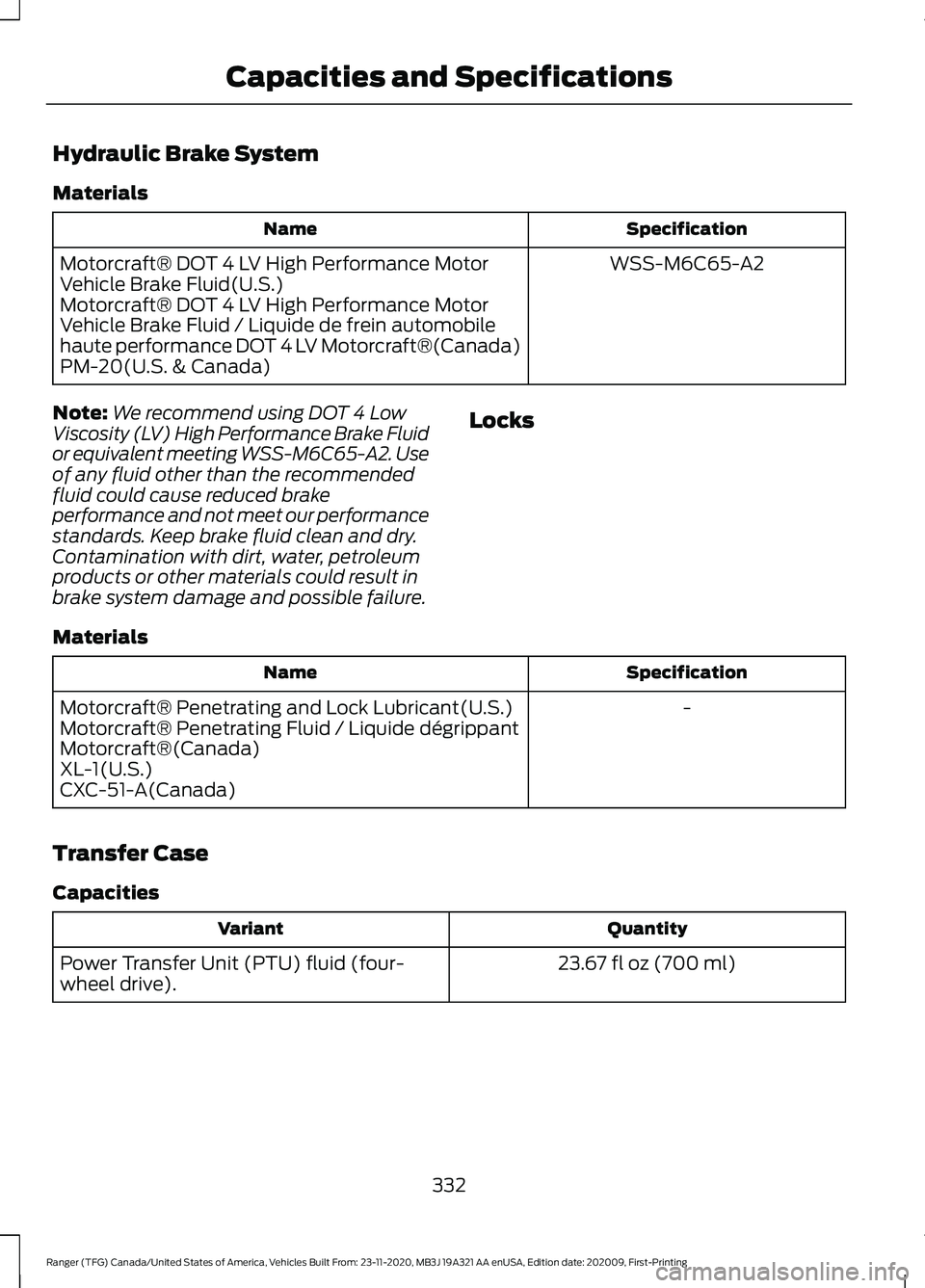 FORD RANGER 2021 Owners Manual Hydraulic Brake System
Materials
Specification
Name
WSS-M6C65-A2
Motorcraft® DOT 4 LV High Performance Motor
Vehicle Brake Fluid(U.S.)
Motorcraft® DOT 4 LV High Performance Motor
Vehicle Brake Fluid FORD RANGER 2021 Owners Manual Hydraulic Brake System
Materials
Specification
Name
WSS-M6C65-A2
Motorcraft® DOT 4 LV High Performance Motor
Vehicle Brake Fluid(U.S.)
Motorcraft® DOT 4 LV High Performance Motor
Vehicle Brake Fluid