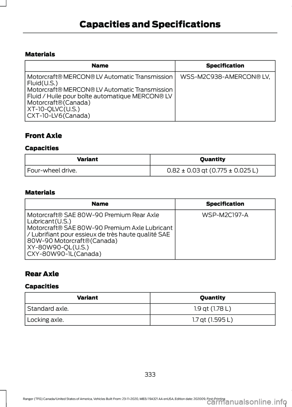 FORD RANGER 2021 Owners Manual Materials
Specification
Name
WSS-M2C938-AMERCON® LV,
Motorcraft® MERCON® LV Automatic Transmission
Fluid(U.S.)
Motorcraft® MERCON® LV Automatic Transmission
Fluid / Huile pour boîte automatique FORD RANGER 2021 Owners Manual Materials
Specification
Name
WSS-M2C938-AMERCON® LV,
Motorcraft® MERCON® LV Automatic Transmission
Fluid(U.S.)
Motorcraft® MERCON® LV Automatic Transmission
Fluid / Huile pour boîte automatique