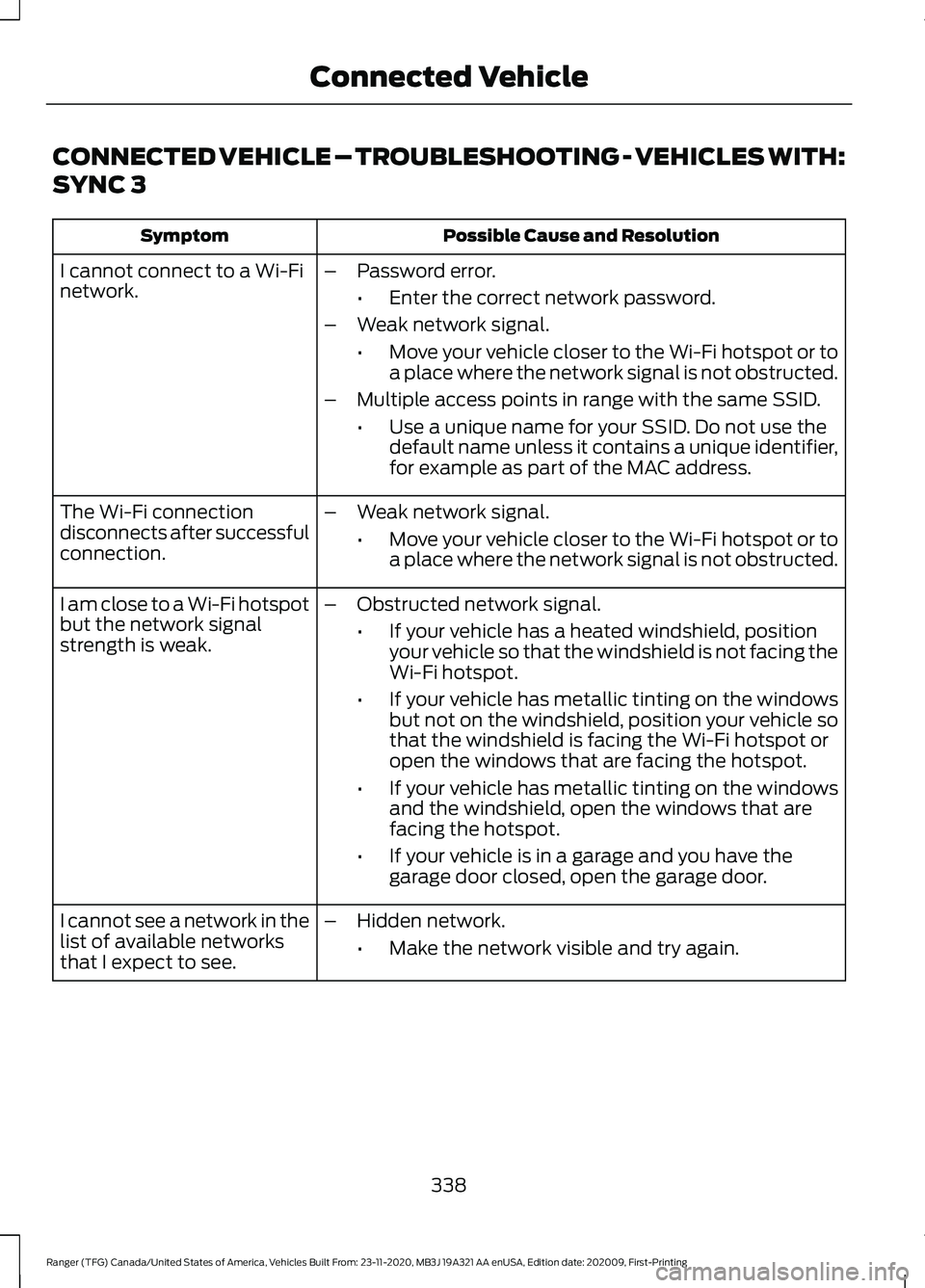 FORD RANGER 2021 Owners Manual CONNECTED VEHICLE – TROUBLESHOOTING - VEHICLES WITH:
SYNC 3
Possible Cause and Resolution
Symptom
I cannot connect to a Wi-Fi
network. –
Password error.
•Enter the correct network password.
– FORD RANGER 2021 Owners Manual CONNECTED VEHICLE – TROUBLESHOOTING - VEHICLES WITH:
SYNC 3
Possible Cause and Resolution
Symptom
I cannot connect to a Wi-Fi
network. –
Password error.
•Enter the correct network password.
–
