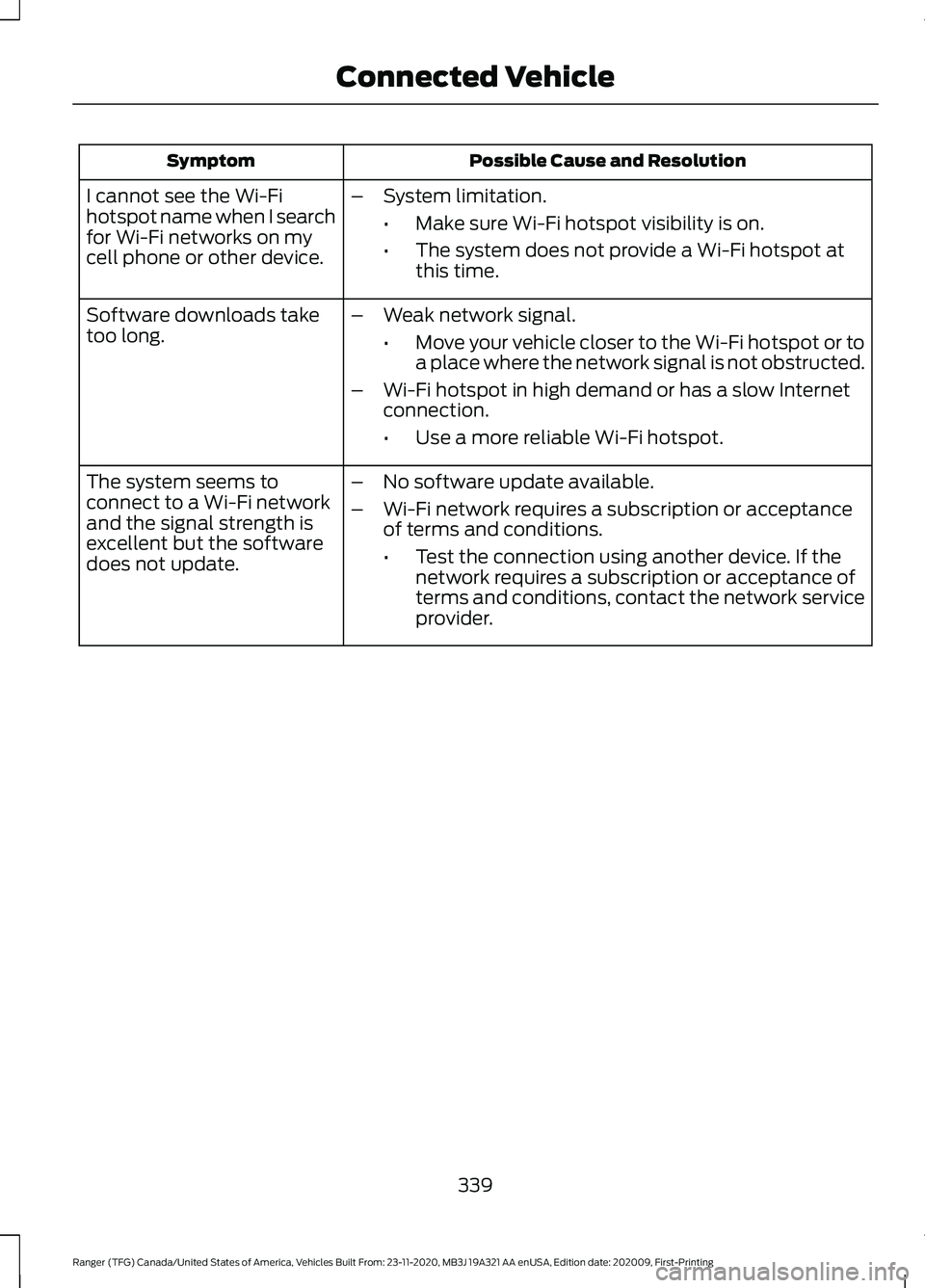 FORD RANGER 2021 Owners Manual Possible Cause and Resolution
Symptom
I cannot see the Wi-Fi
hotspot name when I search
for Wi-Fi networks on my
cell phone or other device. –
System limitation.
•Make sure Wi-Fi hotspot visibilit FORD RANGER 2021 Owners Manual Possible Cause and Resolution
Symptom
I cannot see the Wi-Fi
hotspot name when I search
for Wi-Fi networks on my
cell phone or other device. –
System limitation.
•Make sure Wi-Fi hotspot visibilit