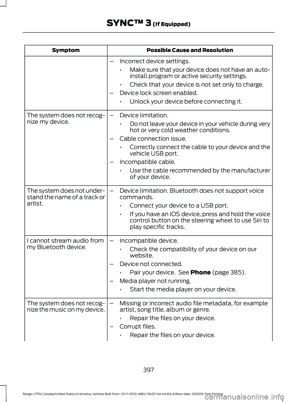 FORD RANGER 2021 Owners Manual Possible Cause and Resolution
Symptom
–Incorrect device settings.
•Make sure that your device does not have an auto-
install program or active security settings.
• Check that your device is not FORD RANGER 2021 Owners Manual Possible Cause and Resolution
Symptom
–Incorrect device settings.
•Make sure that your device does not have an auto-
install program or active security settings.
• Check that your device is not