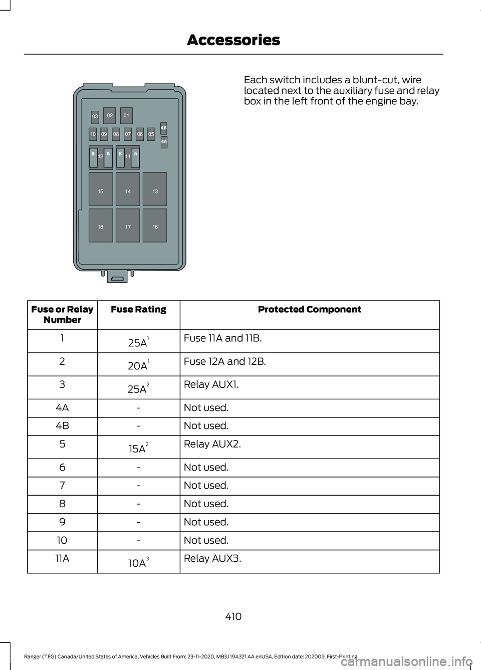 FORD RANGER 2021 Owners Manual Each switch includes a blunt-cut, wire
located next to the auxiliary fuse and relay
box in the left front of the engine bay.
Protected Component
Fuse Rating
Fuse or Relay
Number
Fuse 11A and 11B.
25A FORD RANGER 2021 Owners Manual Each switch includes a blunt-cut, wire
located next to the auxiliary fuse and relay
box in the left front of the engine bay.
Protected Component
Fuse Rating
Fuse or Relay
Number
Fuse 11A and 11B.
25A