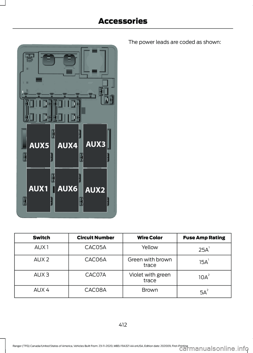 FORD RANGER 2021 Owners Manual The power leads are coded as shown:
Fuse Amp Rating
Wire Color
Circuit Number
Switch
25A1
Yellow
CAC05A
AUX 1
15A1
Green with brown
trace
CAC06A
AUX 2
10A2
Violet with green
trace
CAC07A
AUX 3
5A2
Bro FORD RANGER 2021 Owners Manual The power leads are coded as shown:
Fuse Amp Rating
Wire Color
Circuit Number
Switch
25A1
Yellow
CAC05A
AUX 1
15A1
Green with brown
trace
CAC06A
AUX 2
10A2
Violet with green
trace
CAC07A
AUX 3
5A2
Bro