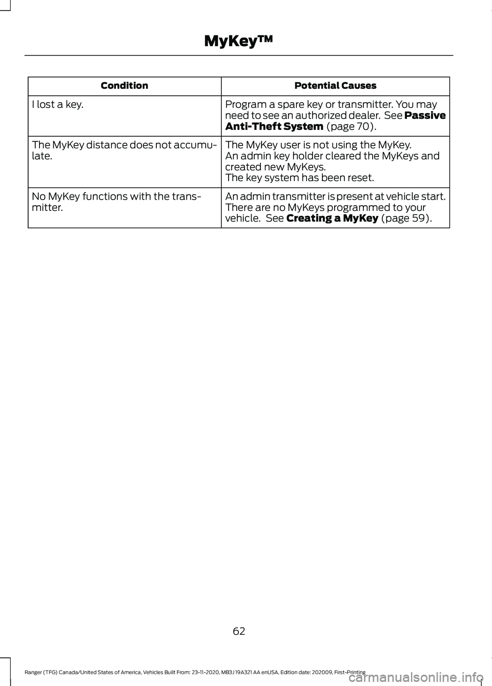 FORD RANGER 2021 User Guide Potential Causes
Condition
Program a spare key or transmitter. You may
need to see an authorized dealer. See Passive
Anti-Theft System (page 70).
I lost a key.
The MyKey user is not using the MyKey.
FORD RANGER 2021 User Guide Potential Causes
Condition
Program a spare key or transmitter. You may
need to see an authorized dealer. See Passive
Anti-Theft System (page 70).
I lost a key.
The MyKey user is not using the MyKey.