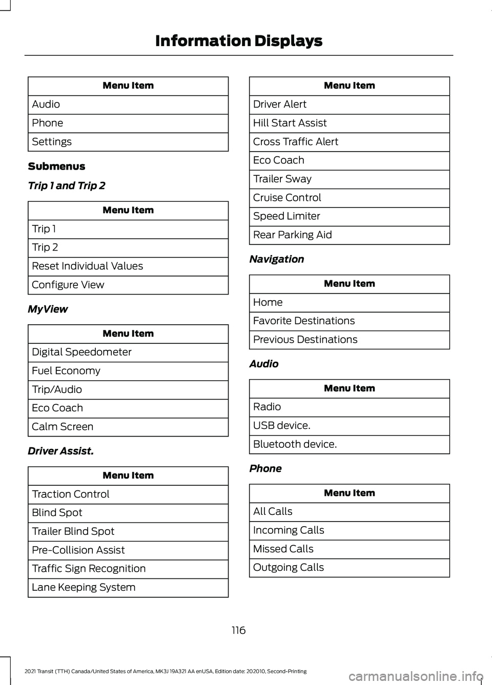 FORD TRANSIT 2021 Workshop Manual Menu Item
Audio
Phone
Settings
Submenus
Trip 1 and Trip 2 Menu Item
Trip 1
Trip 2
Reset Individual Values
Configure View
MyView Menu Item
Digital Speedometer
Fuel Economy
Trip/Audio
Eco Coach
Calm Scr FORD TRANSIT 2021 Workshop Manual Menu Item
Audio
Phone
Settings
Submenus
Trip 1 and Trip 2 Menu Item
Trip 1
Trip 2
Reset Individual Values
Configure View
MyView Menu Item
Digital Speedometer
Fuel Economy
Trip/Audio
Eco Coach
Calm Scr