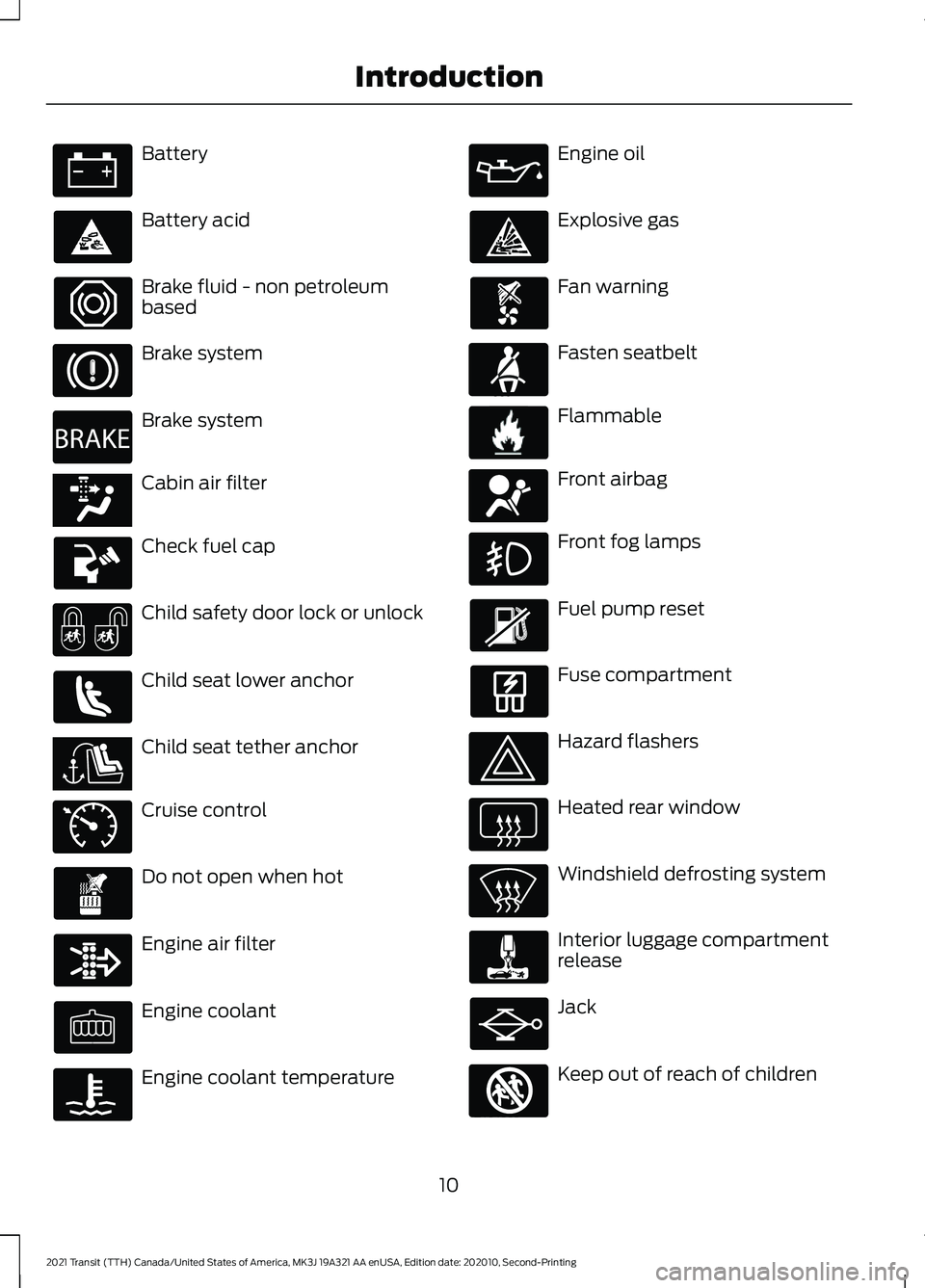 FORD TRANSIT 2021  Owners Manual Battery
Battery acid
Brake fluid - non petroleum
based
Brake system
Brake system
Cabin air filter
Check fuel cap
Child safety door lock or unlock
Child seat lower anchor
Child seat tether anchor
Cruis