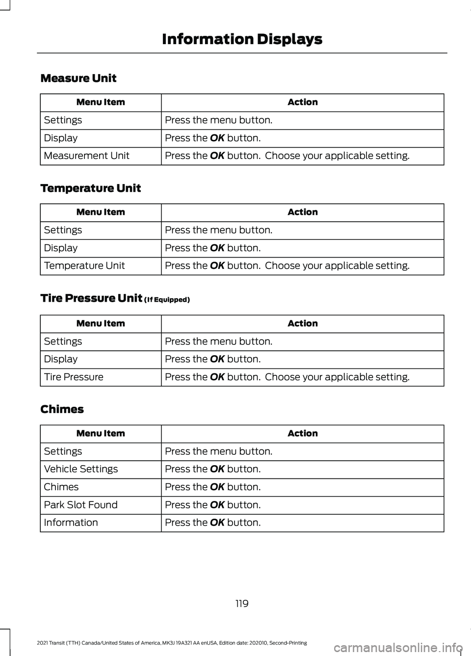 FORD TRANSIT 2021 Owners Manual Measure Unit
Action
Menu Item
Press the menu button.
Settings
Press the OK button.
Display
Press the
OK button. Choose your applicable setting.
Measurement Unit
Temperature Unit Action
Menu Item
Pre FORD TRANSIT 2021 Owners Manual Measure Unit
Action
Menu Item
Press the menu button.
Settings
Press the OK button.
Display
Press the
OK button. Choose your applicable setting.
Measurement Unit
Temperature Unit Action
Menu Item
Pre