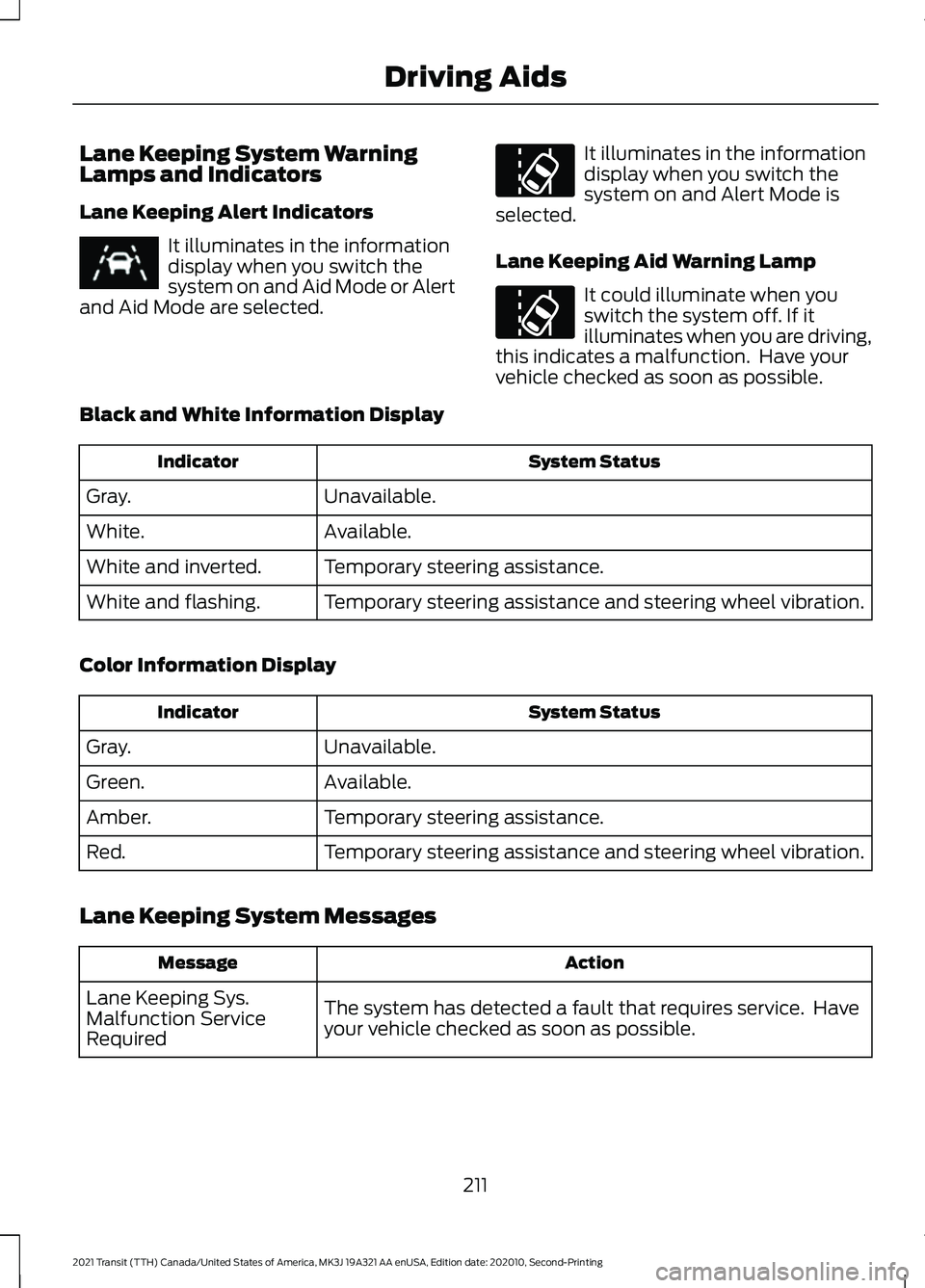 FORD TRANSIT 2021 Repair Manual Lane Keeping System Warning
Lamps and Indicators
Lane Keeping Alert Indicators
It illuminates in the information
display when you switch the
system on and Aid Mode or Alert
and Aid Mode are selected. 