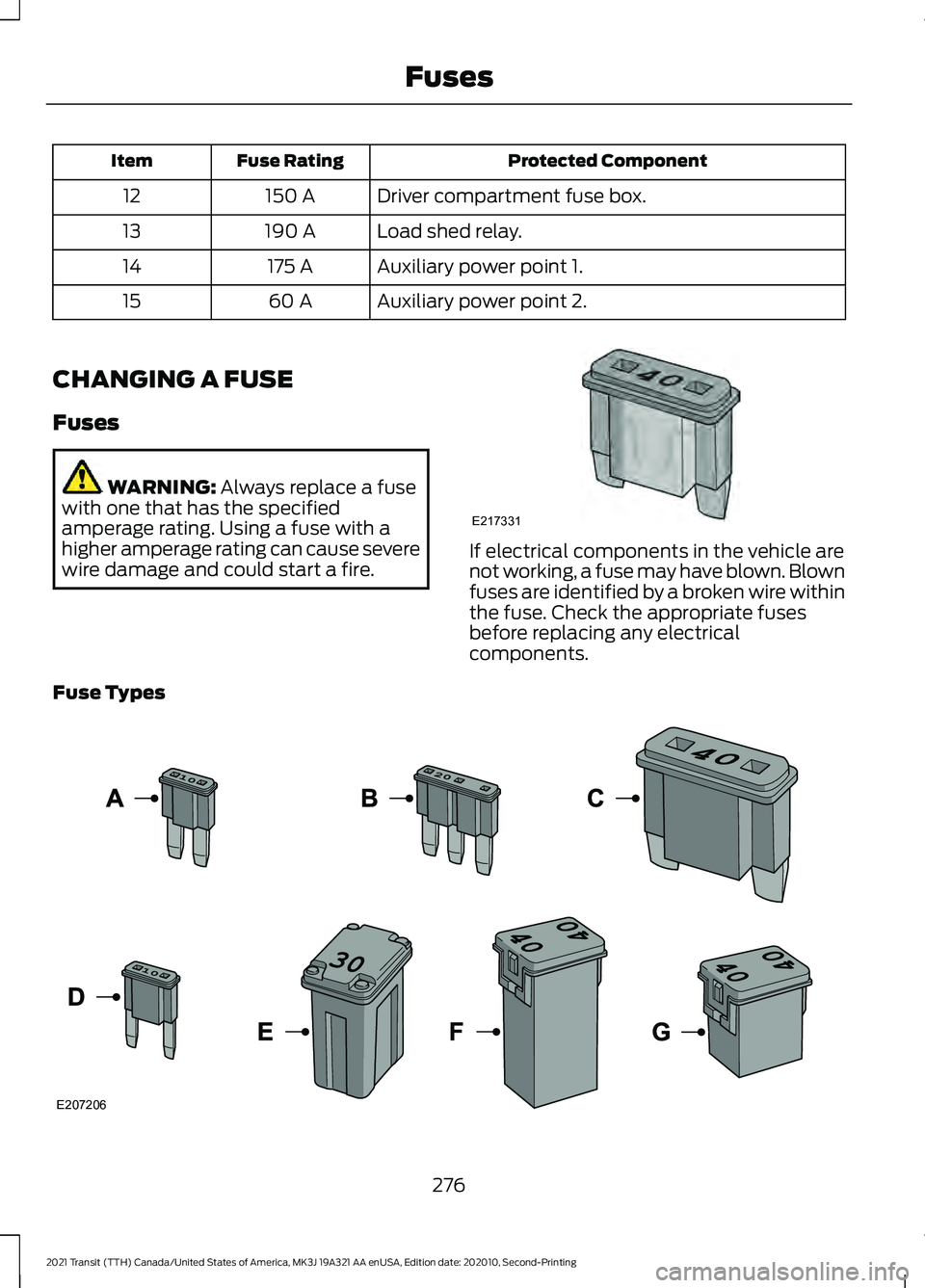FORD TRANSIT 2021 Owners Manual Protected Component
Fuse Rating
Item
Driver compartment fuse box.
150 A
12
Load shed relay.
190 A
13
Auxiliary power point 1.
175 A
14
Auxiliary power point 2.
60 A
15
CHANGING A FUSE
Fuses WARNING: A FORD TRANSIT 2021 Owners Manual Protected Component
Fuse Rating
Item
Driver compartment fuse box.
150 A
12
Load shed relay.
190 A
13
Auxiliary power point 1.
175 A
14
Auxiliary power point 2.
60 A
15
CHANGING A FUSE
Fuses WARNING: A