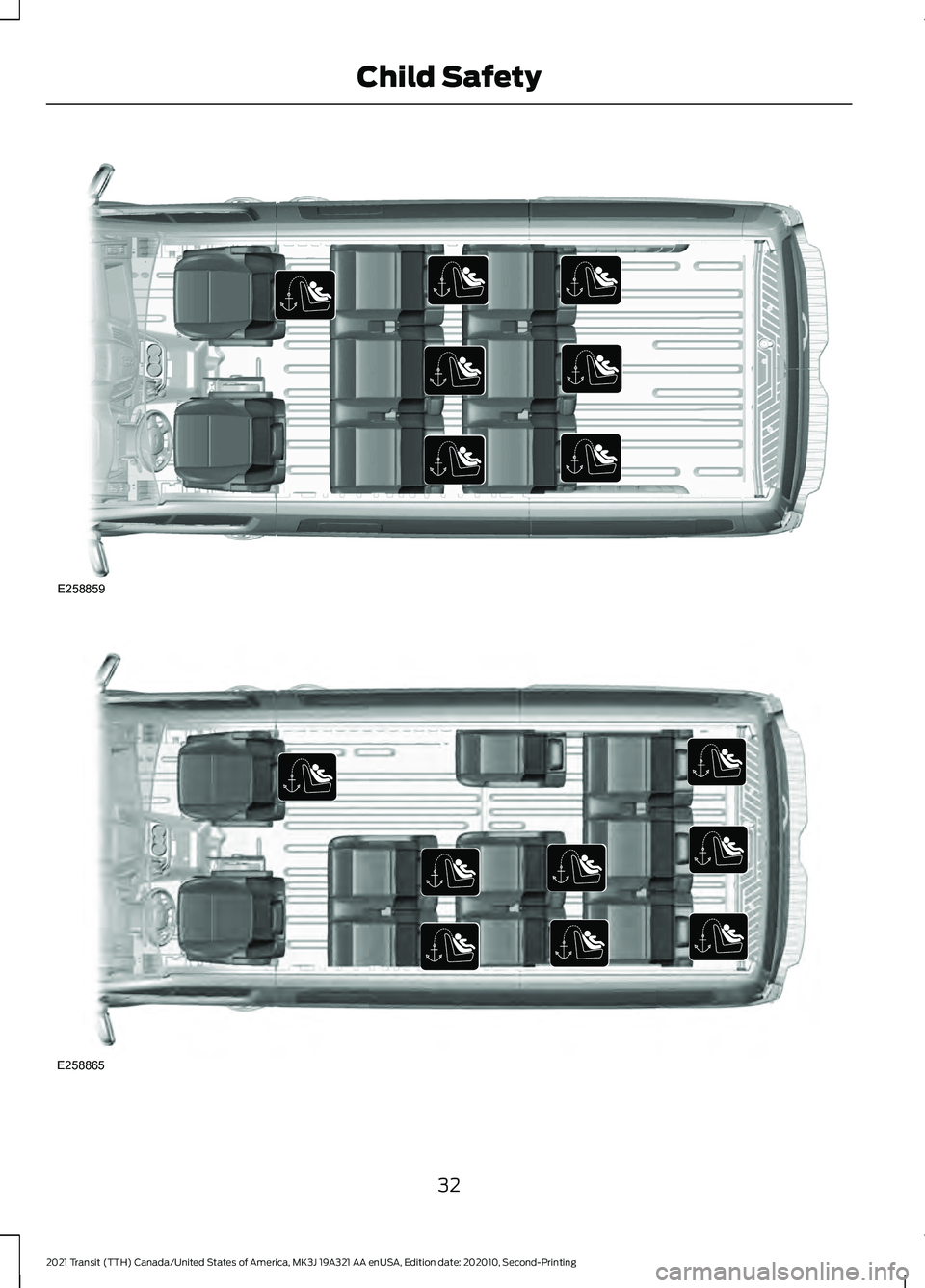 FORD TRANSIT 2021 Owners Guide 32
2021 Transit (TTH) Canada/United States of America, MK3J 19A321 AA enUSA, Edition date: 202010, Second-Printing Child SafetyE258859 E258865  