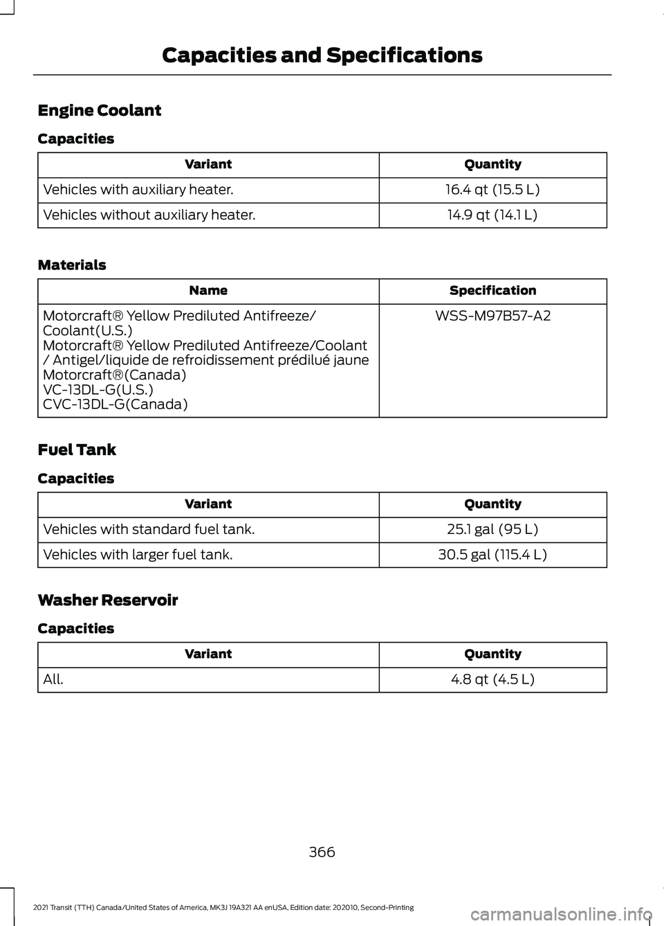 FORD TRANSIT 2021 Owners Manual Engine Coolant
Capacities
Quantity
Variant
16.4 qt (15.5 L)
Vehicles with auxiliary heater.
14.9 qt (14.1 L)
Vehicles without auxiliary heater.
Materials Specification
Name
WSS-M97B57-A2
Motorcraft® FORD TRANSIT 2021 Owners Manual Engine Coolant
Capacities
Quantity
Variant
16.4 qt (15.5 L)
Vehicles with auxiliary heater.
14.9 qt (14.1 L)
Vehicles without auxiliary heater.
Materials Specification
Name
WSS-M97B57-A2
Motorcraft®