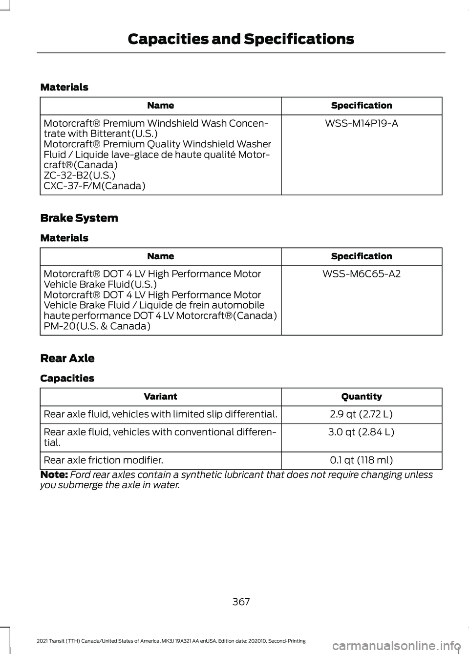 FORD TRANSIT 2021 Owners Manual Materials
Specification
Name
WSS-M14P19-A
Motorcraft® Premium Windshield Wash Concen-
trate with Bitterant(U.S.)
Motorcraft® Premium Quality Windshield Washer
Fluid / Liquide lave-glace de haute qua FORD TRANSIT 2021 Owners Manual Materials
Specification
Name
WSS-M14P19-A
Motorcraft® Premium Windshield Wash Concen-
trate with Bitterant(U.S.)
Motorcraft® Premium Quality Windshield Washer
Fluid / Liquide lave-glace de haute qua