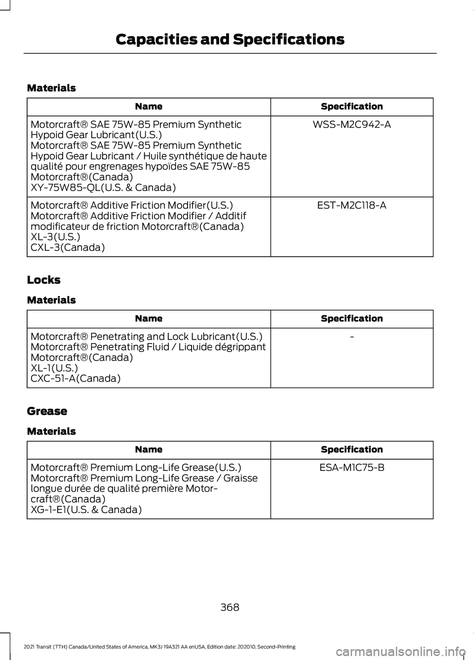 FORD TRANSIT 2021  Owners Manual Materials
Specification
Name
WSS-M2C942-A
Motorcraft® SAE 75W-85 Premium Synthetic
Hypoid Gear Lubricant(U.S.)
Motorcraft® SAE 75W-85 Premium Synthetic
Hypoid Gear Lubricant / Huile synthétique de 