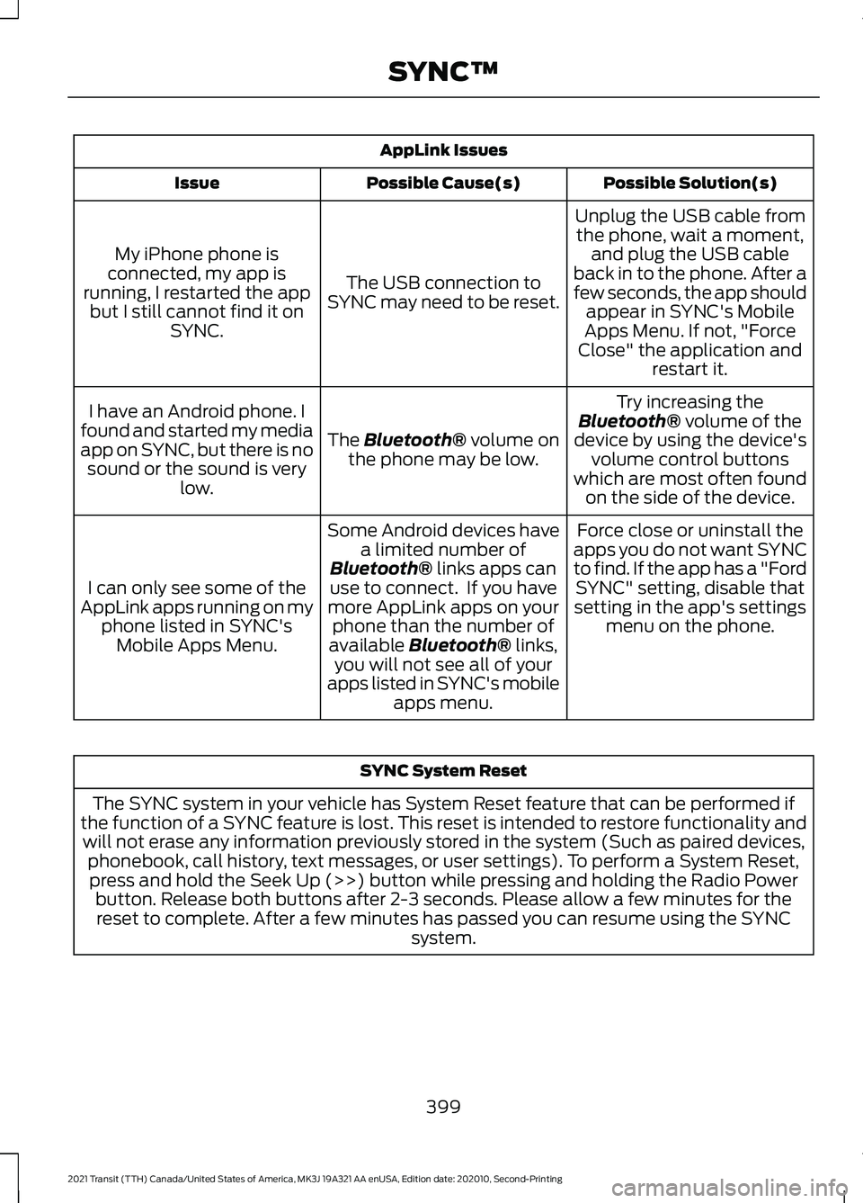 FORD TRANSIT 2021 Owners Manual AppLink Issues
Possible Solution(s)
Possible Cause(s)
Issue
Unplug the USB cable fromthe phone, wait a moment, and plug the USB cable
back in to the phone. After a
few seconds, the app should appear i FORD TRANSIT 2021 Owners Manual AppLink Issues
Possible Solution(s)
Possible Cause(s)
Issue
Unplug the USB cable fromthe phone, wait a moment, and plug the USB cable
back in to the phone. After a
few seconds, the app should appear i