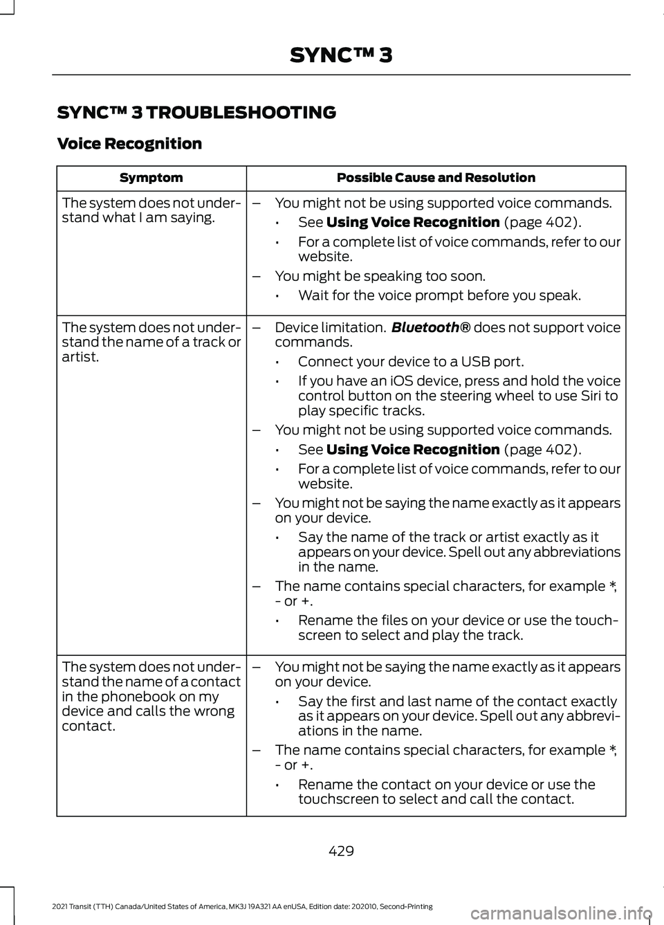 FORD TRANSIT 2021 Owners Manual SYNC™ 3 TROUBLESHOOTING
Voice Recognition
Possible Cause and Resolution
Symptom
The system does not under-
stand what I am saying. –
You might not be using supported voice commands.
•See Using V FORD TRANSIT 2021 Owners Manual SYNC™ 3 TROUBLESHOOTING
Voice Recognition
Possible Cause and Resolution
Symptom
The system does not under-
stand what I am saying. –
You might not be using supported voice commands.
•See Using V