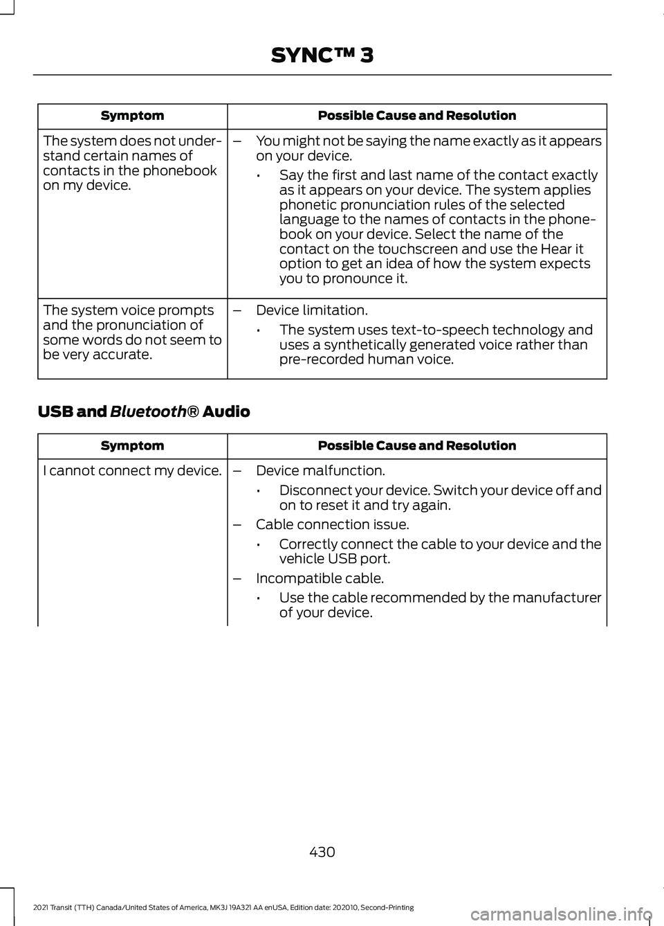 FORD TRANSIT 2021 Owners Manual Possible Cause and Resolution
Symptom
–You might not be saying the name exactly as it appears
on your device.
•Say the first and last name of the contact exactly
as it appears on your device. The FORD TRANSIT 2021 Owners Manual Possible Cause and Resolution
Symptom
–You might not be saying the name exactly as it appears
on your device.
•Say the first and last name of the contact exactly
as it appears on your device. The