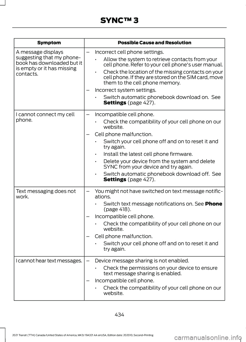 FORD TRANSIT 2021  Owners Manual Possible Cause and Resolution
Symptom
–Incorrect cell phone settings.
•Allow the system to retrieve contacts from your
cell phone. Refer to your cell phone's user manual.
• Check the locatio