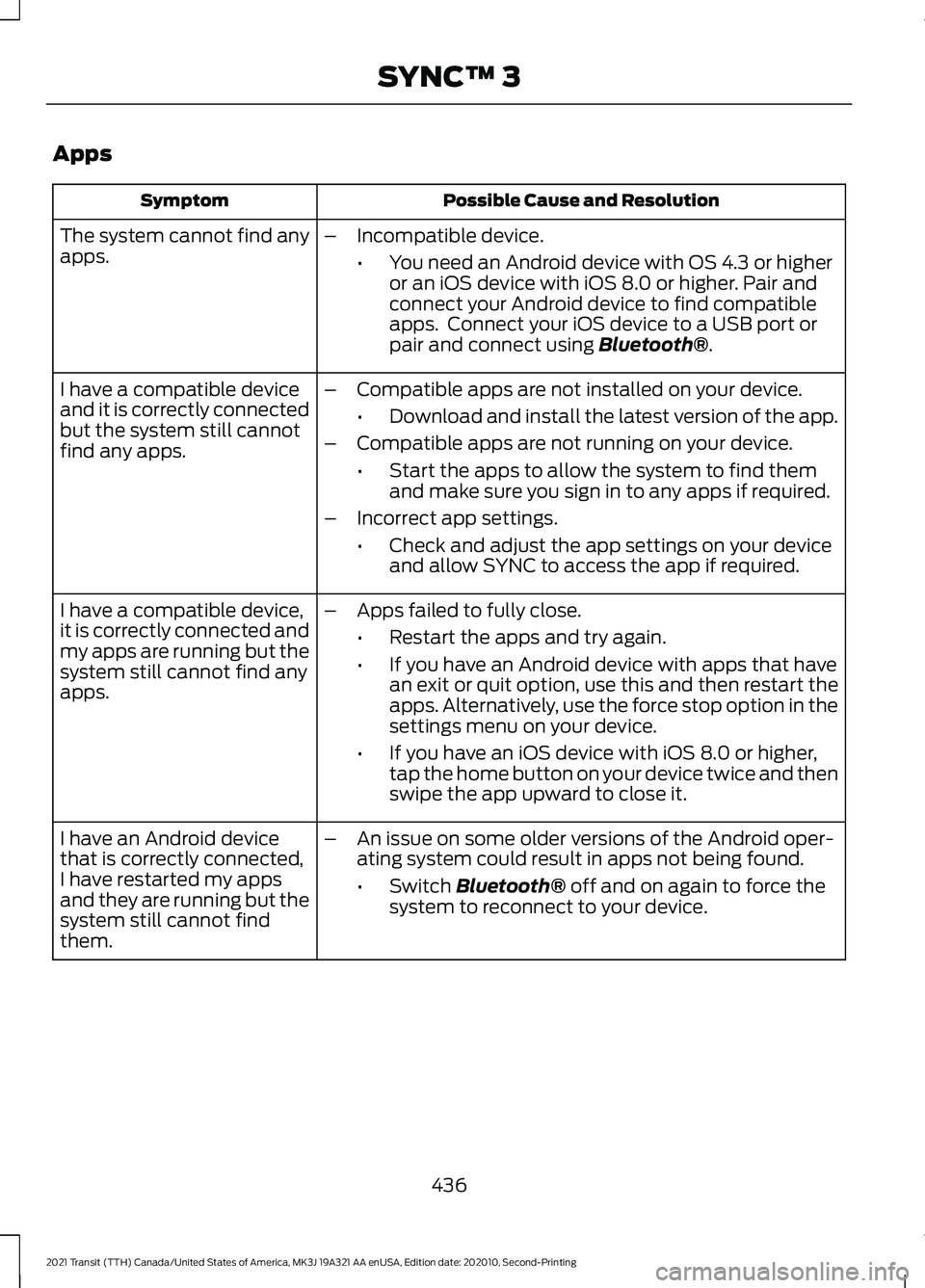 FORD TRANSIT 2021 Owners Manual Apps
Possible Cause and Resolution
Symptom
The system cannot find any
apps. –
Incompatible device.
•You need an Android device with OS 4.3 or higher
or an iOS device with iOS 8.0 or higher. Pair a FORD TRANSIT 2021 Owners Manual Apps
Possible Cause and Resolution
Symptom
The system cannot find any
apps. –
Incompatible device.
•You need an Android device with OS 4.3 or higher
or an iOS device with iOS 8.0 or higher. Pair a