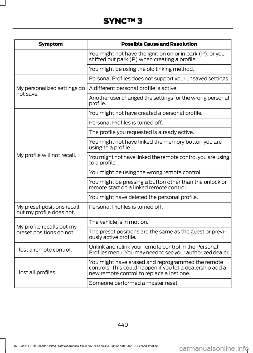 FORD TRANSIT 2021 Owners Manual Possible Cause and Resolution
Symptom
You might not have the ignition on or in park (P), or you
shifted out park (P) when creating a profile.
You might be using the old linking method.
Personal Profil FORD TRANSIT 2021 Owners Manual Possible Cause and Resolution
Symptom
You might not have the ignition on or in park (P), or you
shifted out park (P) when creating a profile.
You might be using the old linking method.
Personal Profil