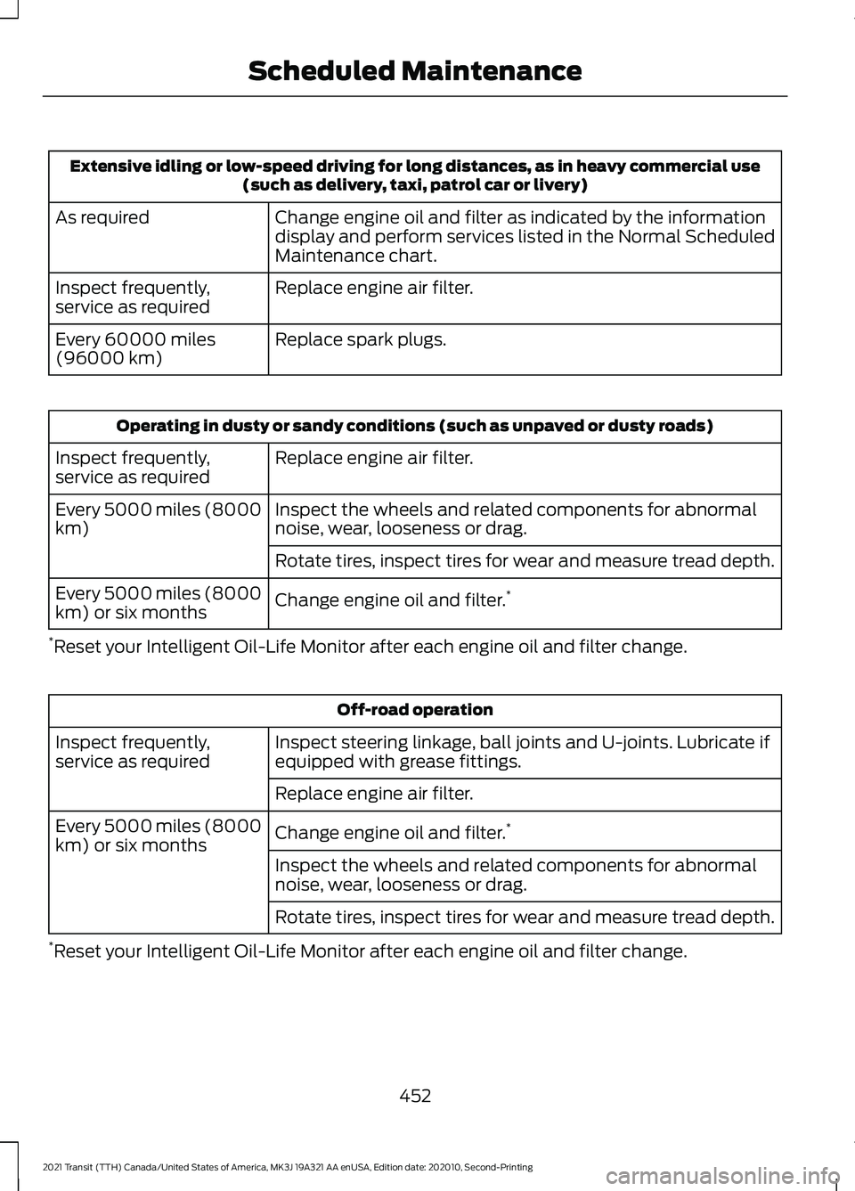 FORD TRANSIT 2021 Owners Manual Extensive idling or low-speed driving for long distances, as in heavy commercial use
(such as delivery, taxi, patrol car or livery)
Change engine oil and filter as indicated by the information
display FORD TRANSIT 2021 Owners Manual Extensive idling or low-speed driving for long distances, as in heavy commercial use
(such as delivery, taxi, patrol car or livery)
Change engine oil and filter as indicated by the information
display