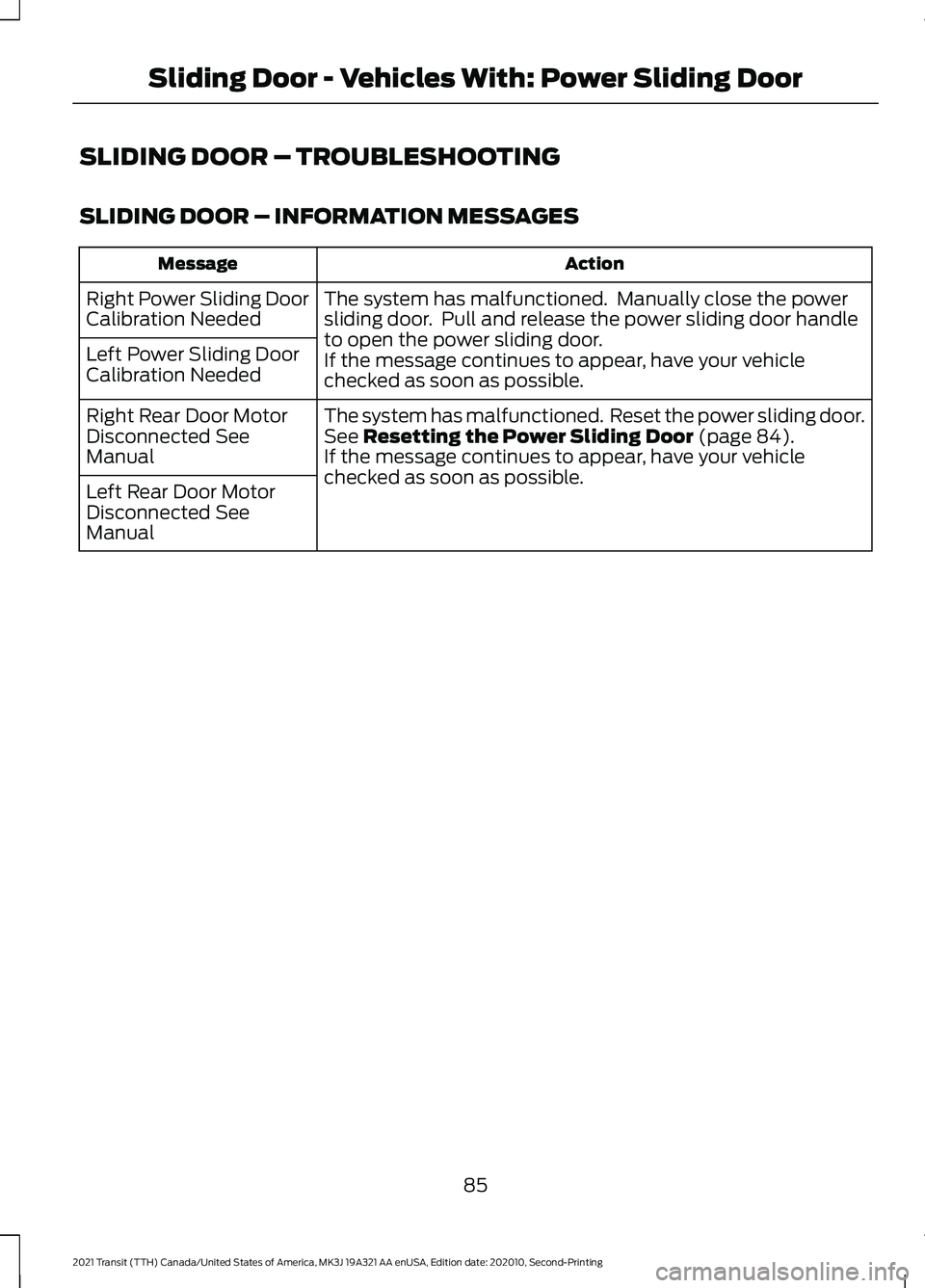 FORD TRANSIT 2021 Manual Online SLIDING DOOR – TROUBLESHOOTING
SLIDING DOOR – INFORMATION MESSAGES
Action
Message
The system has malfunctioned.  Manually close the power
sliding door.  Pull and release the power sliding door han