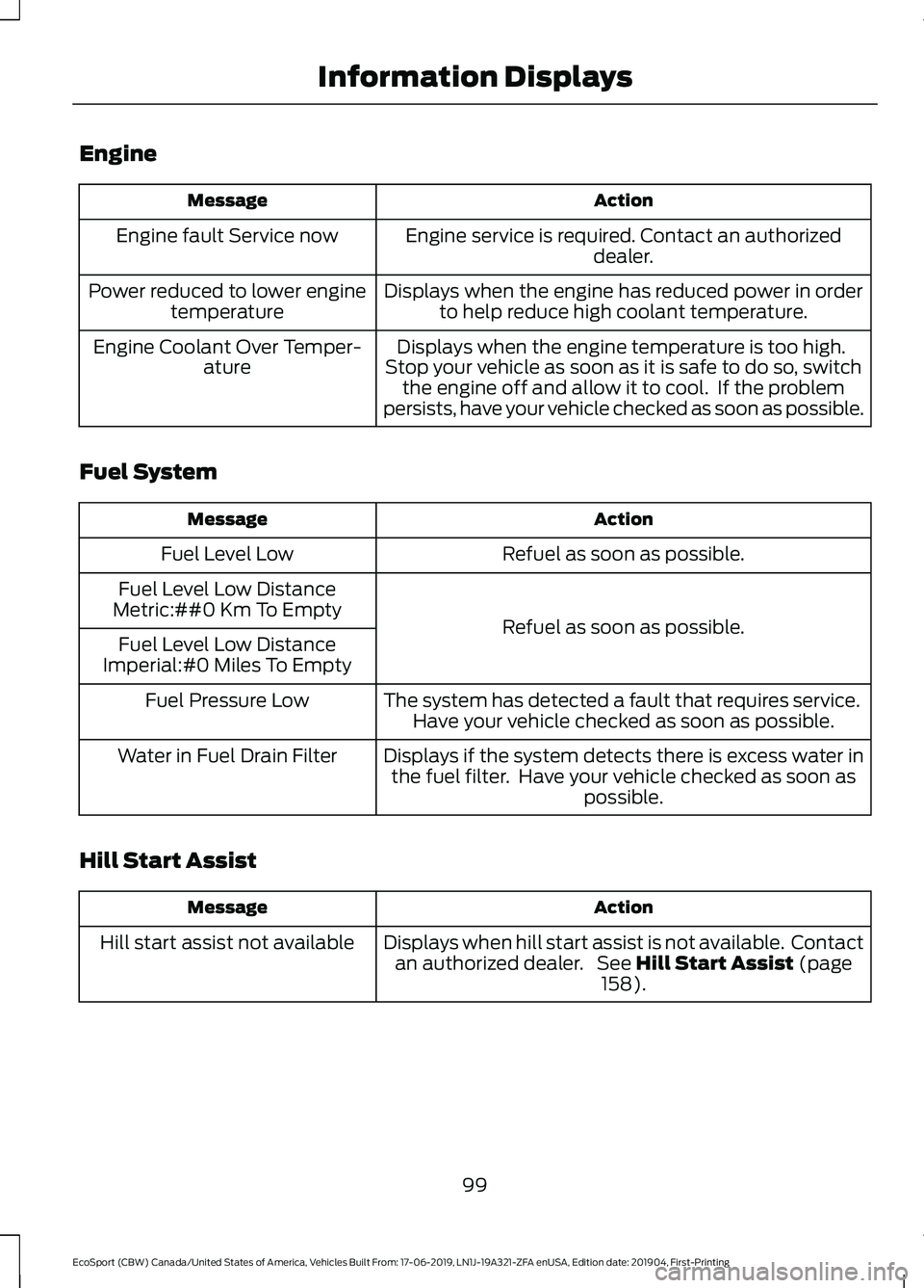 FORD ECOSPORT 2020 Owners Manual Engine
ActionMessage
Engine service is required. Contact an authorizeddealer.Engine fault Service now
Displays when the engine has reduced power in orderto help reduce high coolant temperature.Power r FORD ECOSPORT 2020 Owners Manual Engine
ActionMessage
Engine service is required. Contact an authorizeddealer.Engine fault Service now
Displays when the engine has reduced power in orderto help reduce high coolant temperature.Power r