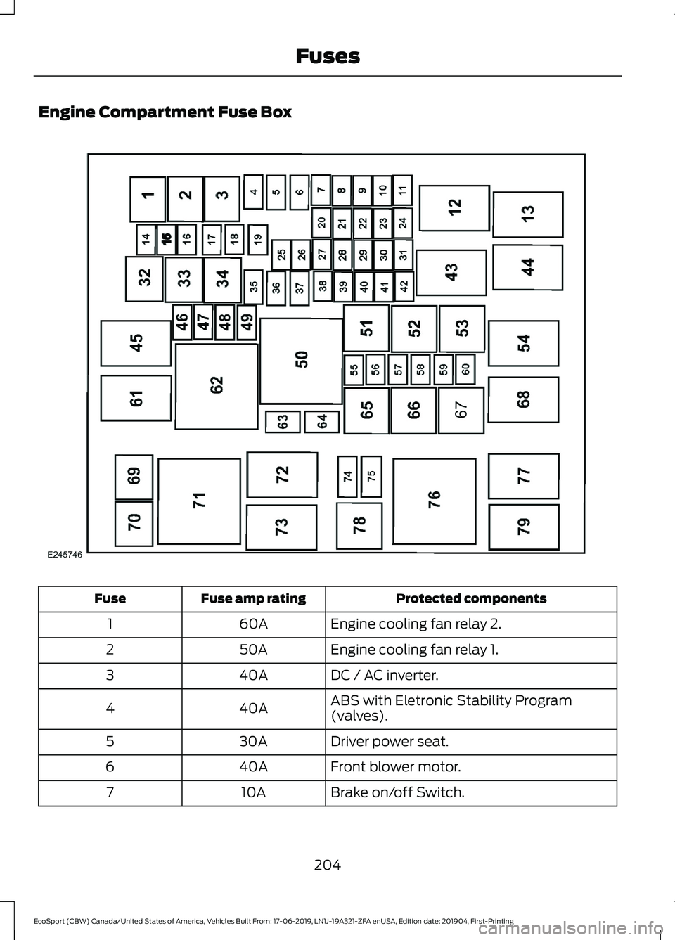 FORD ECOSPORT 2020 Owners Manual Engine Compartment Fuse Box
Protected componentsFuse amp ratingFuse
Engine cooling fan relay 2.60A1
Engine cooling fan relay 1.50A2
DC / AC inverter.40A3
ABS with Eletronic Stability Program(valves).4 FORD ECOSPORT 2020 Owners Manual Engine Compartment Fuse Box
Protected componentsFuse amp ratingFuse
Engine cooling fan relay 2.60A1
Engine cooling fan relay 1.50A2
DC / AC inverter.40A3
ABS with Eletronic Stability Program(valves).4