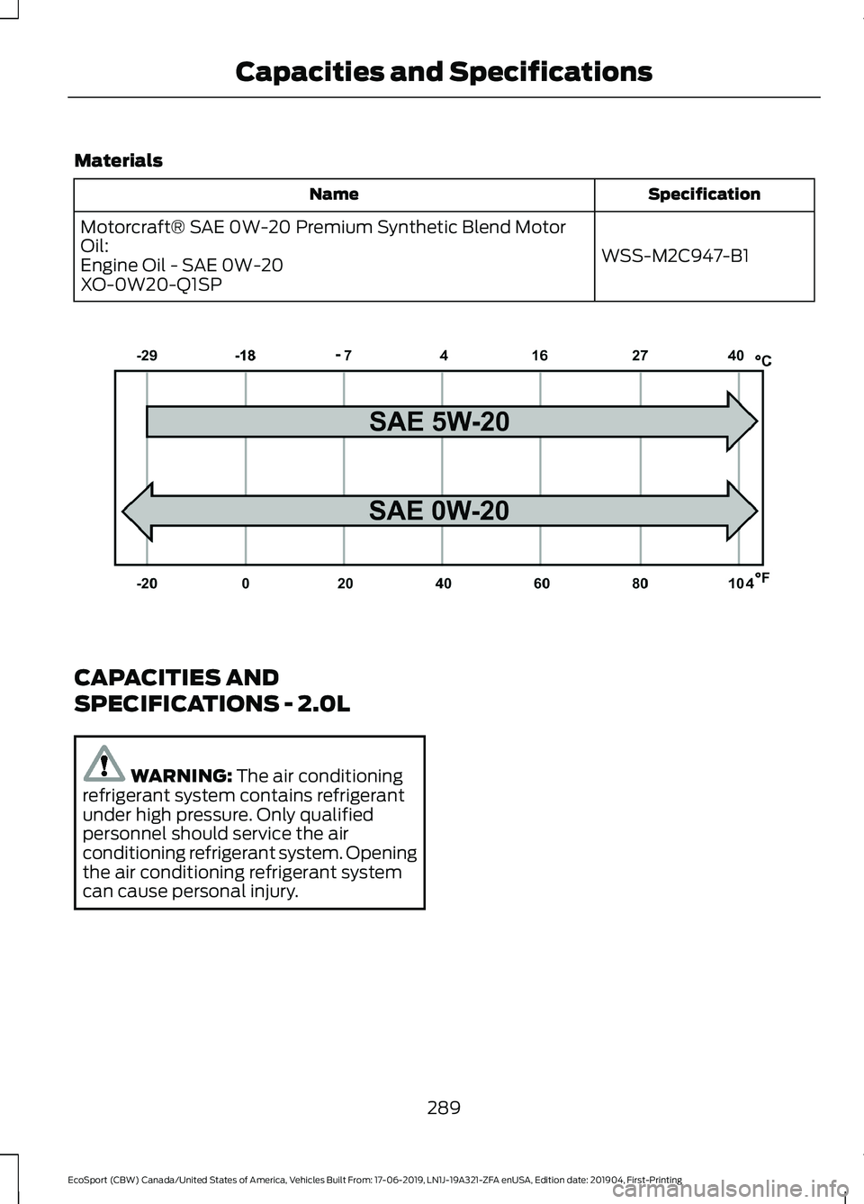 FORD ECOSPORT 2020  Owners Manual Materials
SpecificationName
WSS-M2C947-B1
Motorcraft® SAE 0W-20 Premium Synthetic Blend MotorOil:Engine Oil - SAE 0W-20XO-0W20-Q1SP
CAPACITIES AND
SPECIFICATIONS - 2.0L
WARNING: The air conditioningr