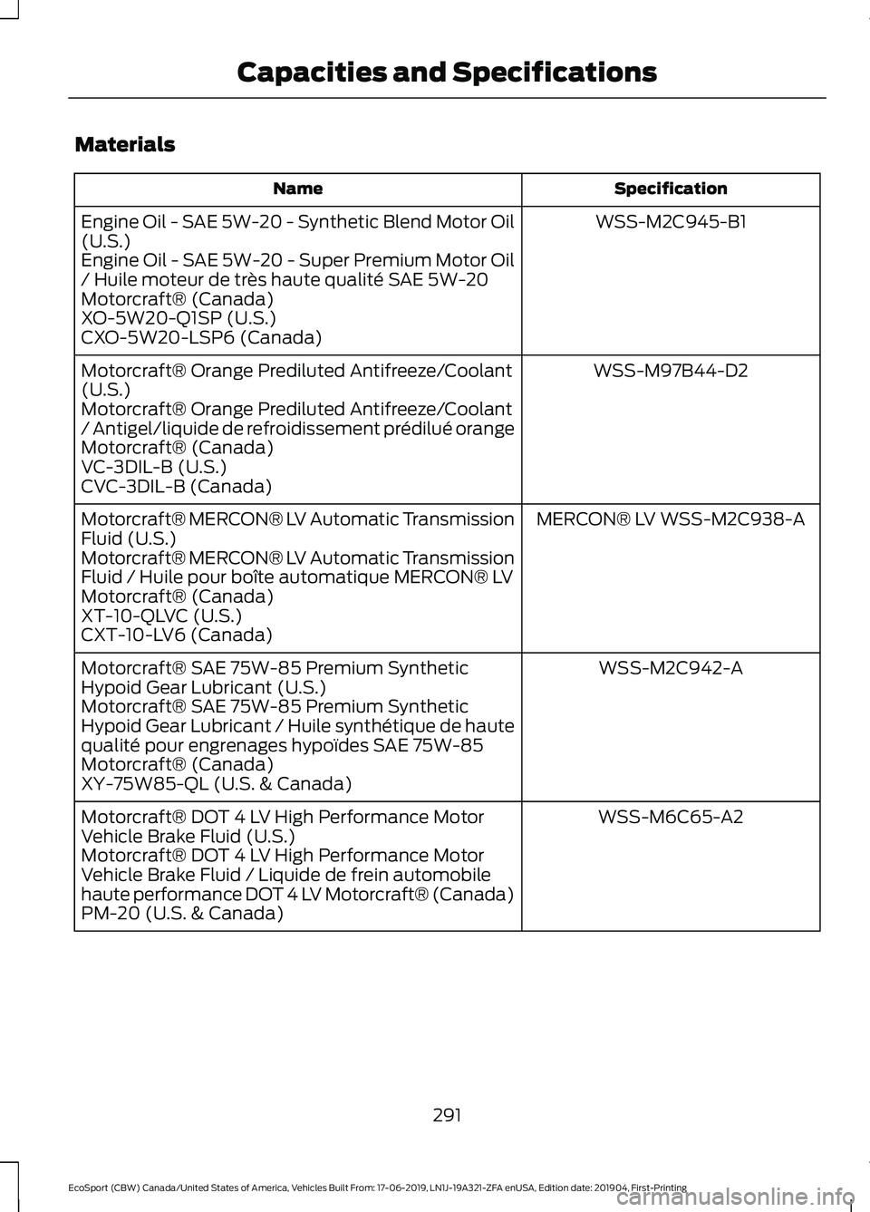 FORD ECOSPORT 2020  Owners Manual Materials
SpecificationName
WSS-M2C945-B1Engine Oil - SAE 5W-20 - Synthetic Blend Motor Oil(U.S.)Engine Oil - SAE 5W-20 - Super Premium Motor Oil/ Huile moteur de très haute qualité SAE 5W-20Motorcr