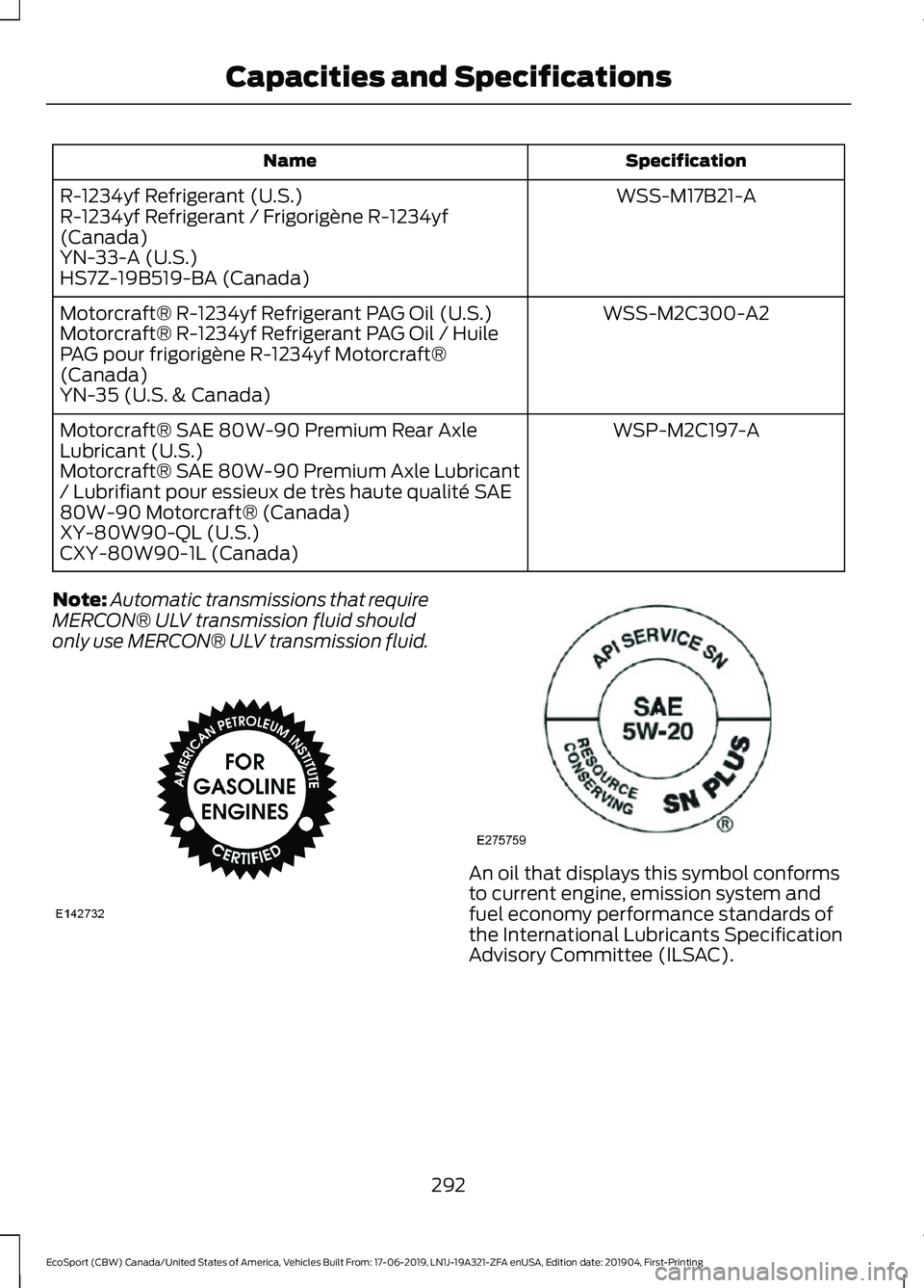 FORD ECOSPORT 2020  Owners Manual SpecificationName
WSS-M17B21-AR-1234yf Refrigerant (U.S.)R-1234yf Refrigerant / Frigorigène R-1234yf(Canada)YN-33-A (U.S.)HS7Z-19B519-BA (Canada)
WSS-M2C300-A2Motorcraft® R-1234yf Refrigerant PAG Oi