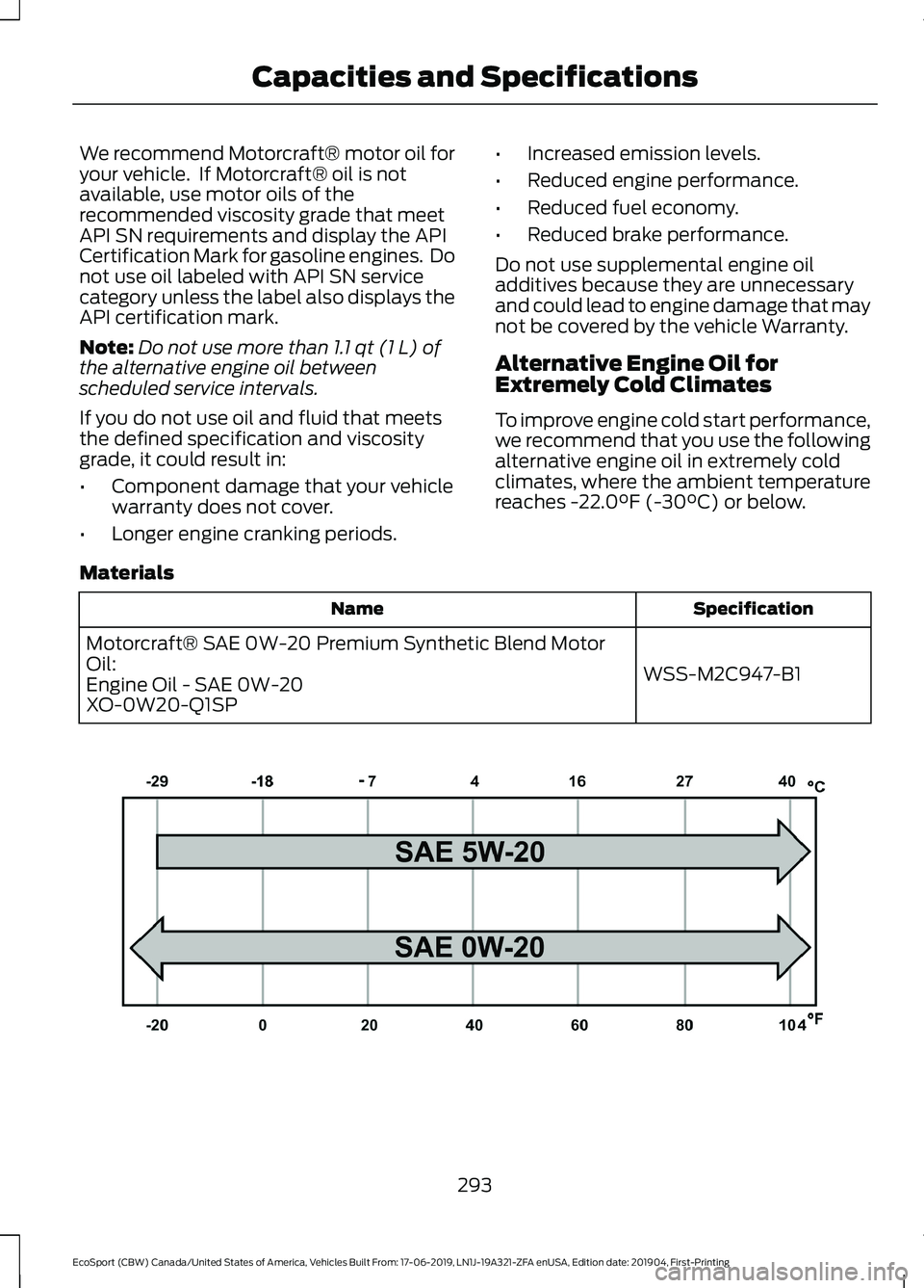 FORD ECOSPORT 2020 Owners Manual We recommend Motorcraft® motor oil foryour vehicle. If Motorcraft® oil is notavailable, use motor oils of therecommended viscosity grade that meetAPI SN requirements and display the APICertificatio FORD ECOSPORT 2020 Owners Manual We recommend Motorcraft® motor oil foryour vehicle. If Motorcraft® oil is notavailable, use motor oils of therecommended viscosity grade that meetAPI SN requirements and display the APICertificatio