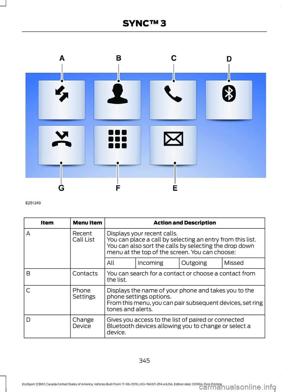 FORD ECOSPORT 2020  Owners Manual Action and DescriptionMenu ItemItem
Displays your recent calls.RecentCall ListAYou can place a call by selecting an entry from this list.You can also sort the calls by selecting the drop downmenu at t