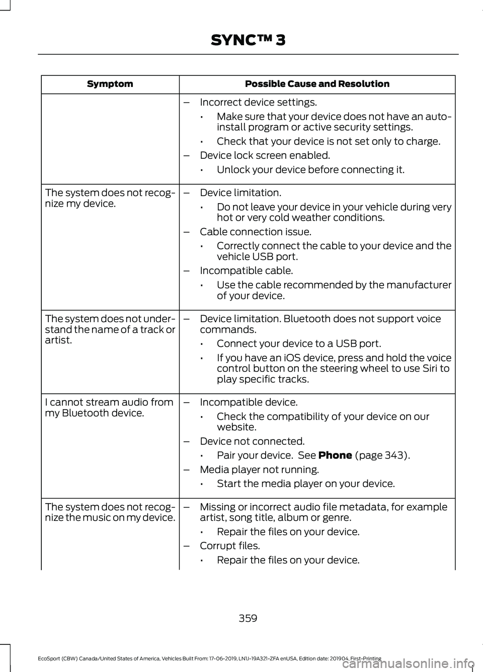 FORD ECOSPORT 2020 Owners Manual Possible Cause and ResolutionSymptom
–Incorrect device settings.
•Make sure that your device does not have an auto-install program or active security settings.
•Check that your device is not set FORD ECOSPORT 2020 Owners Manual Possible Cause and ResolutionSymptom
–Incorrect device settings.
•Make sure that your device does not have an auto-install program or active security settings.
•Check that your device is not set