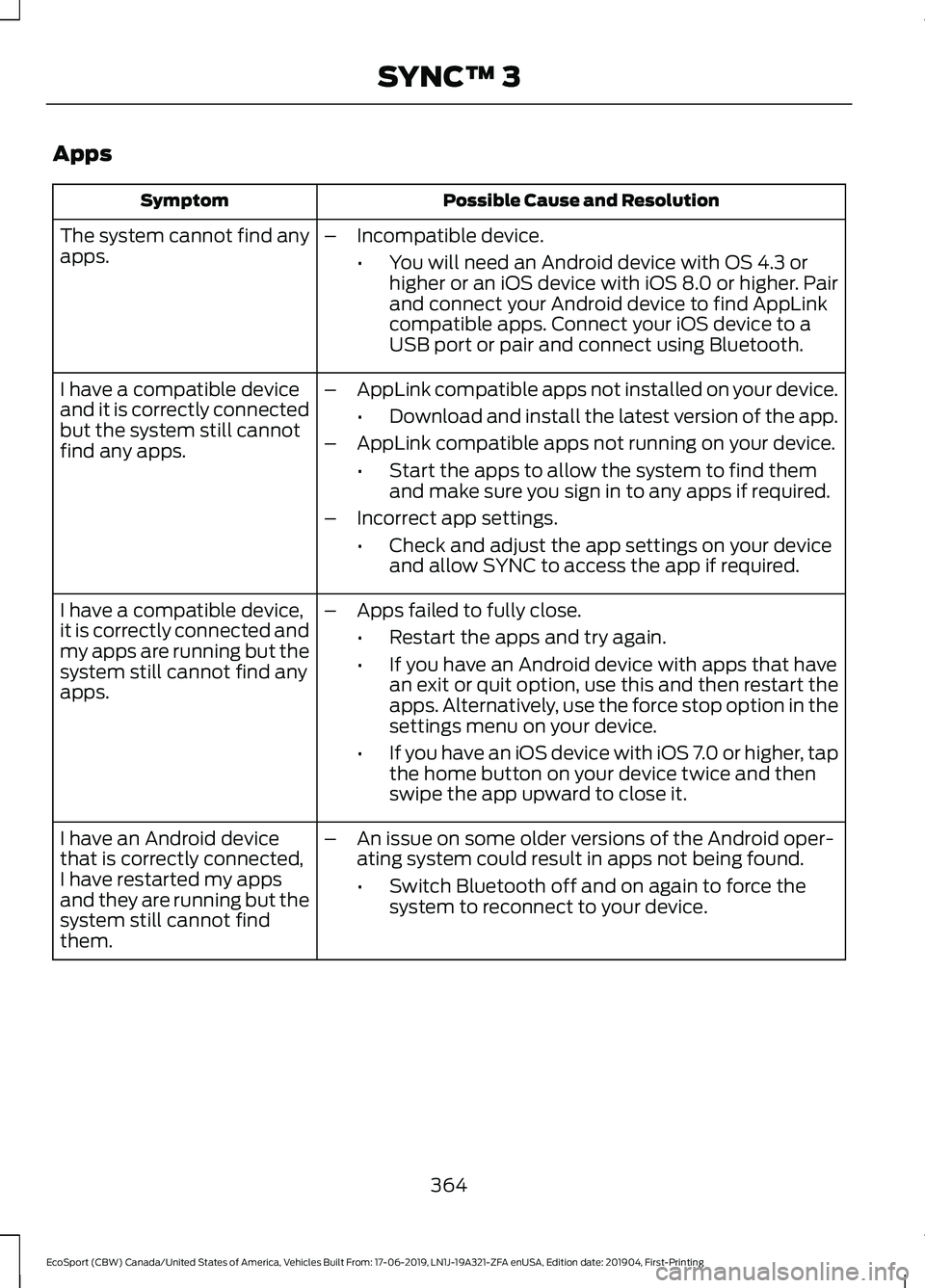 FORD ECOSPORT 2020 Owners Manual Apps
Possible Cause and ResolutionSymptom
The system cannot find anyapps.–Incompatible device.
•You will need an Android device with OS 4.3 orhigher or an iOS device with iOS 8.0 or higher. Pairan FORD ECOSPORT 2020 Owners Manual Apps
Possible Cause and ResolutionSymptom
The system cannot find anyapps.–Incompatible device.
•You will need an Android device with OS 4.3 orhigher or an iOS device with iOS 8.0 or higher. Pairan